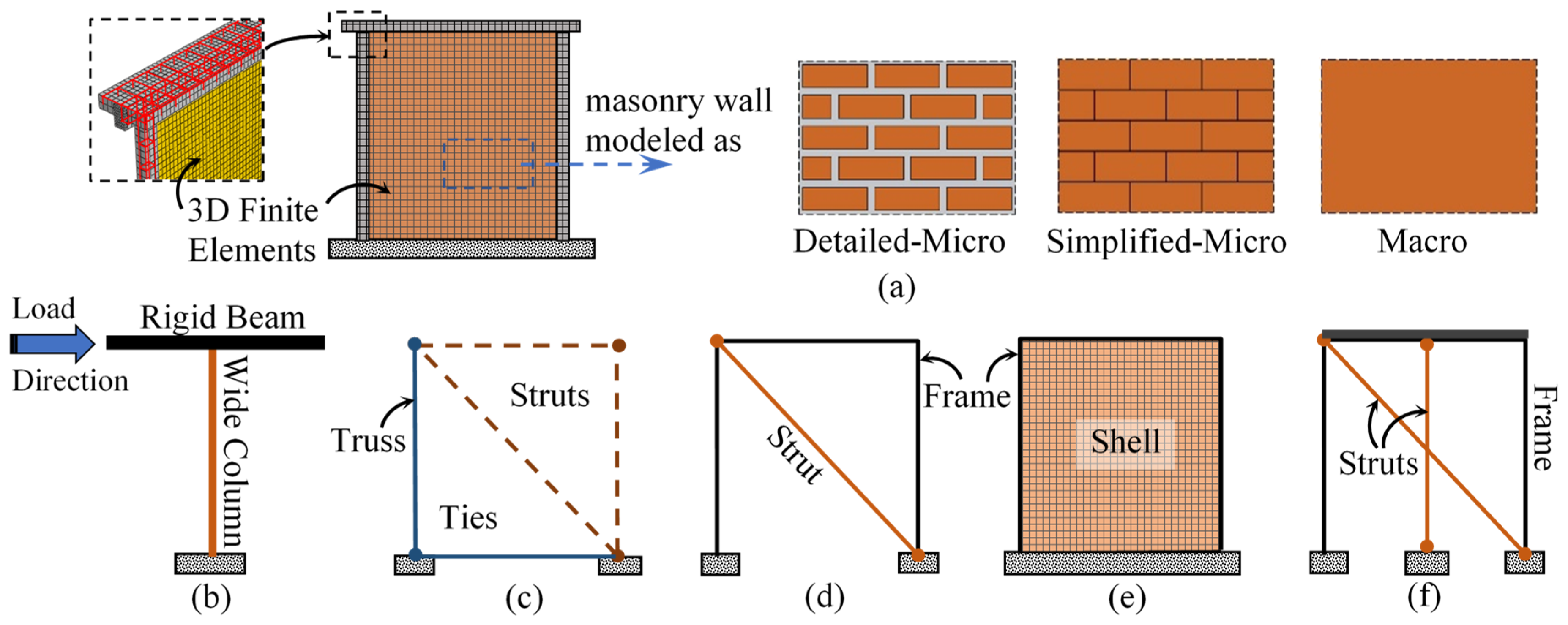 Buildings 13 01282 g008
