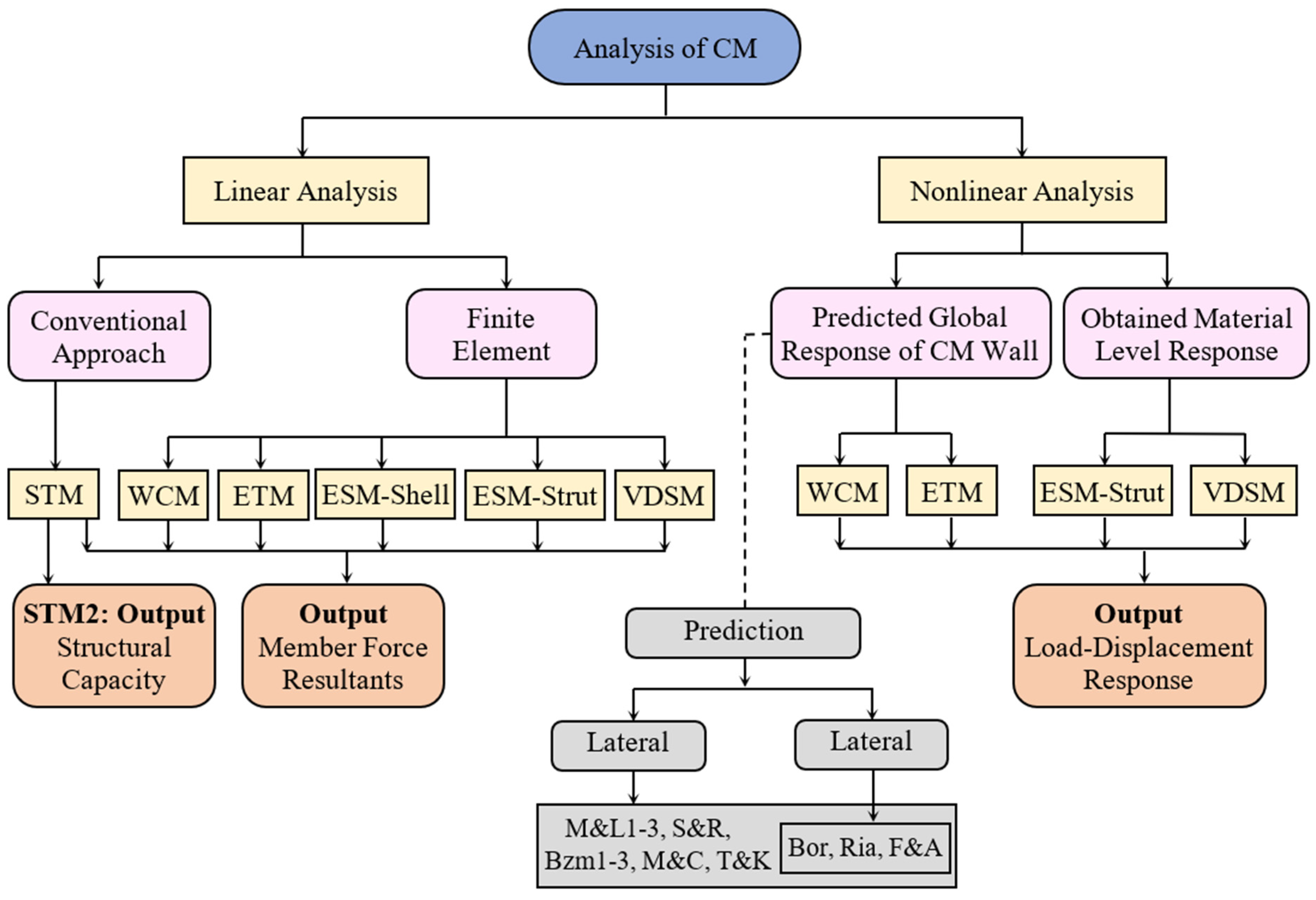 Buildings 13 01282 g009