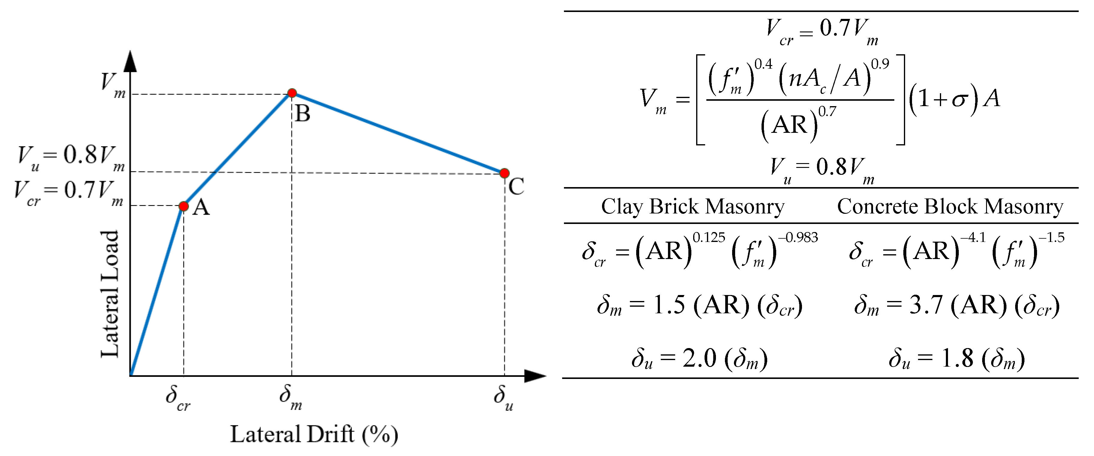 Buildings 13 01282 g010