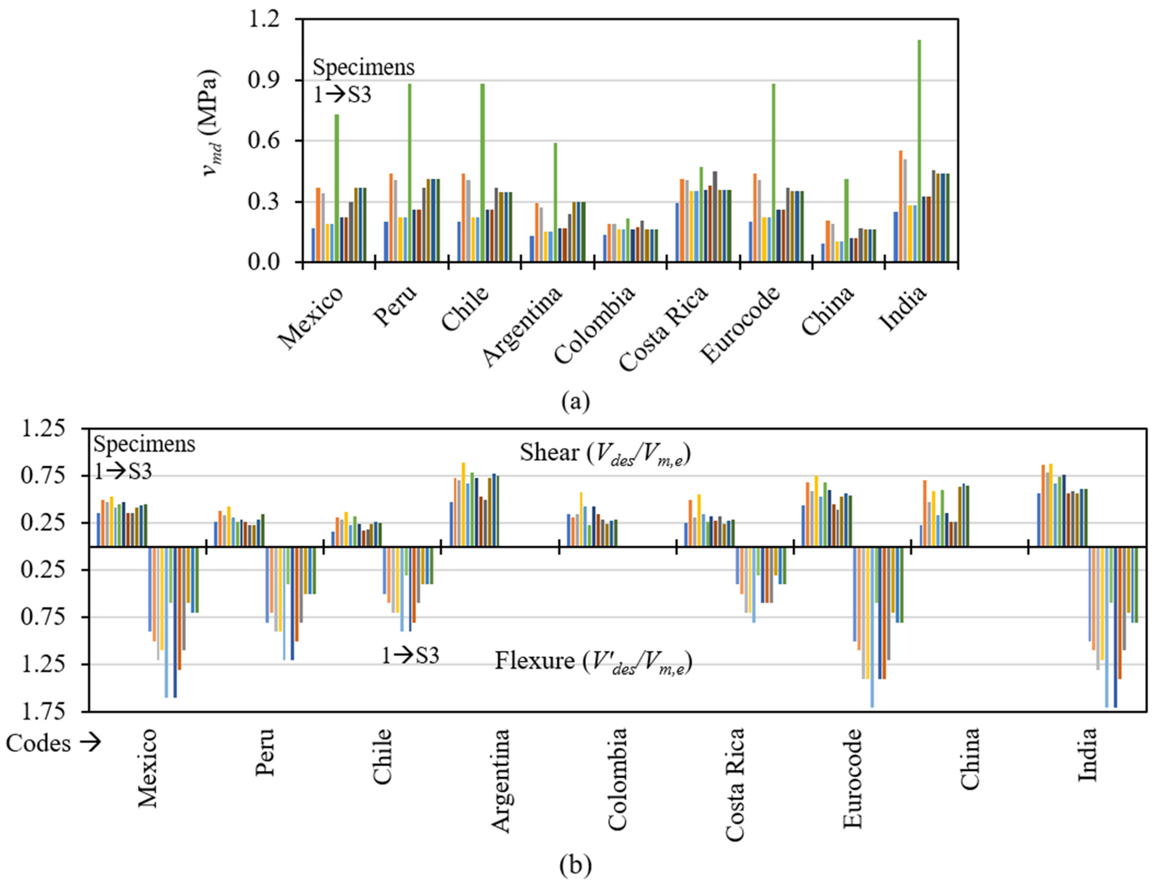 Buildings 13 01282 g011