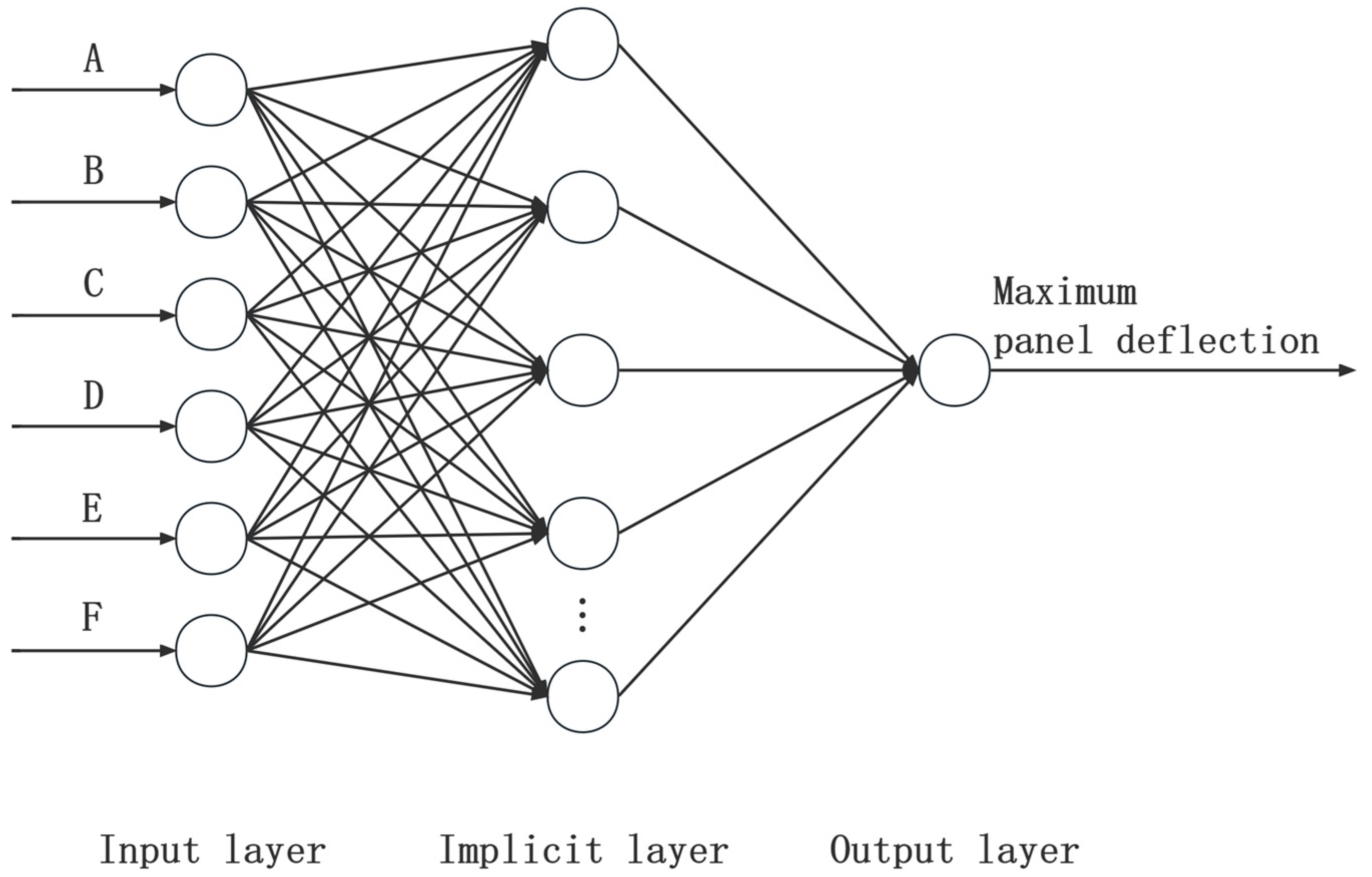 Buildings 13 01283 g007