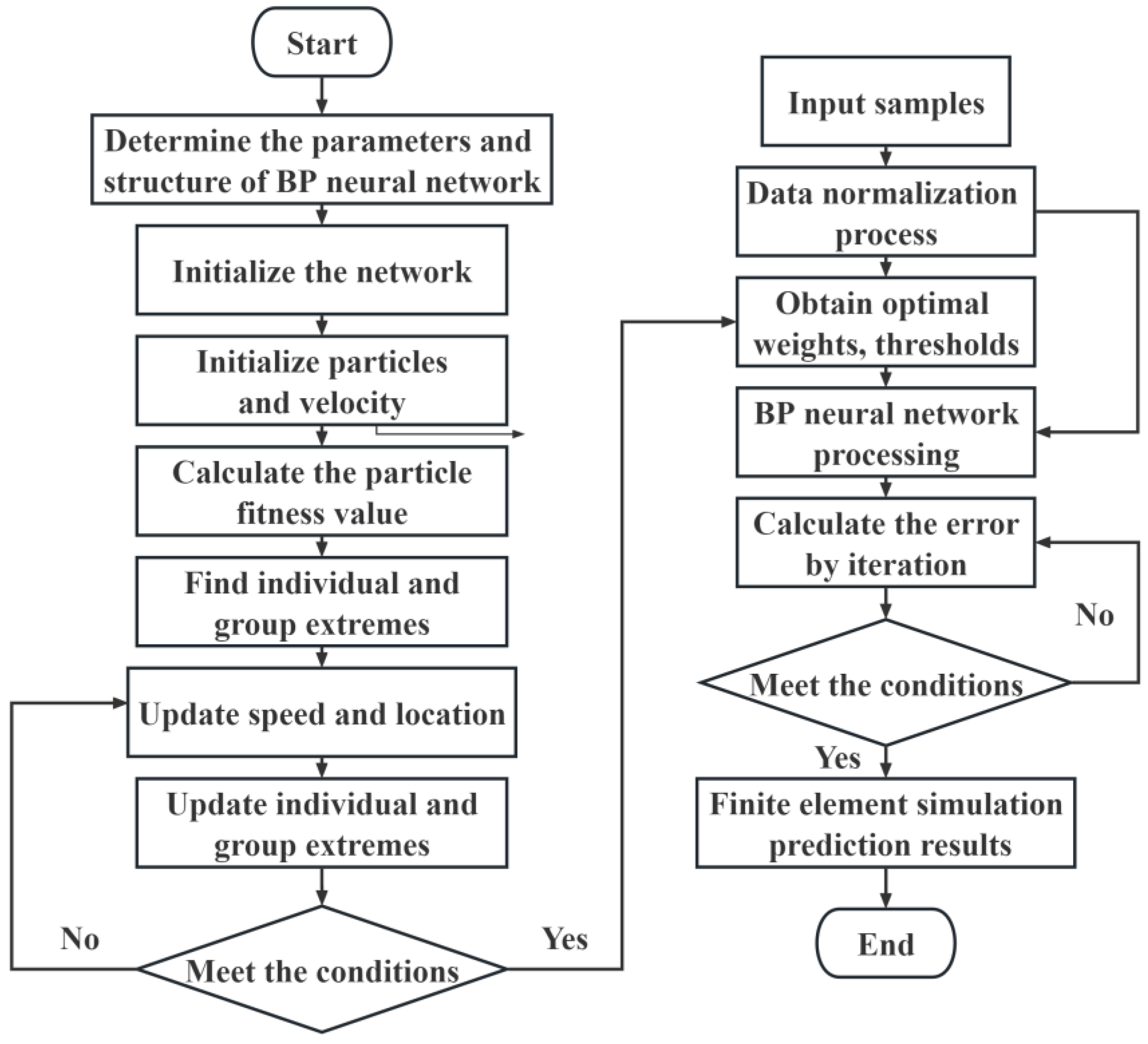 Buildings 13 01283 g008
