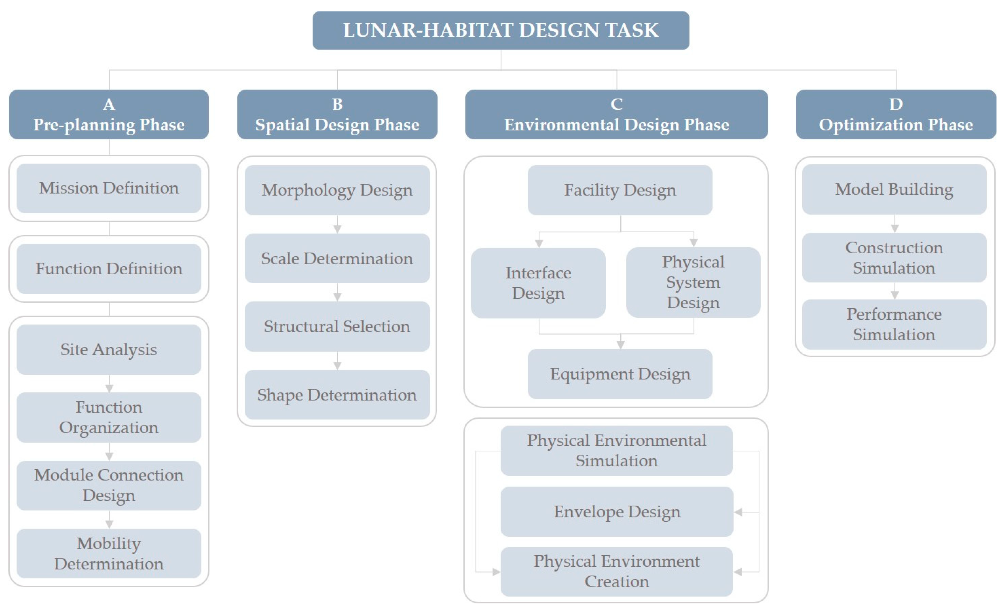 Buildings 13 01284 g007
