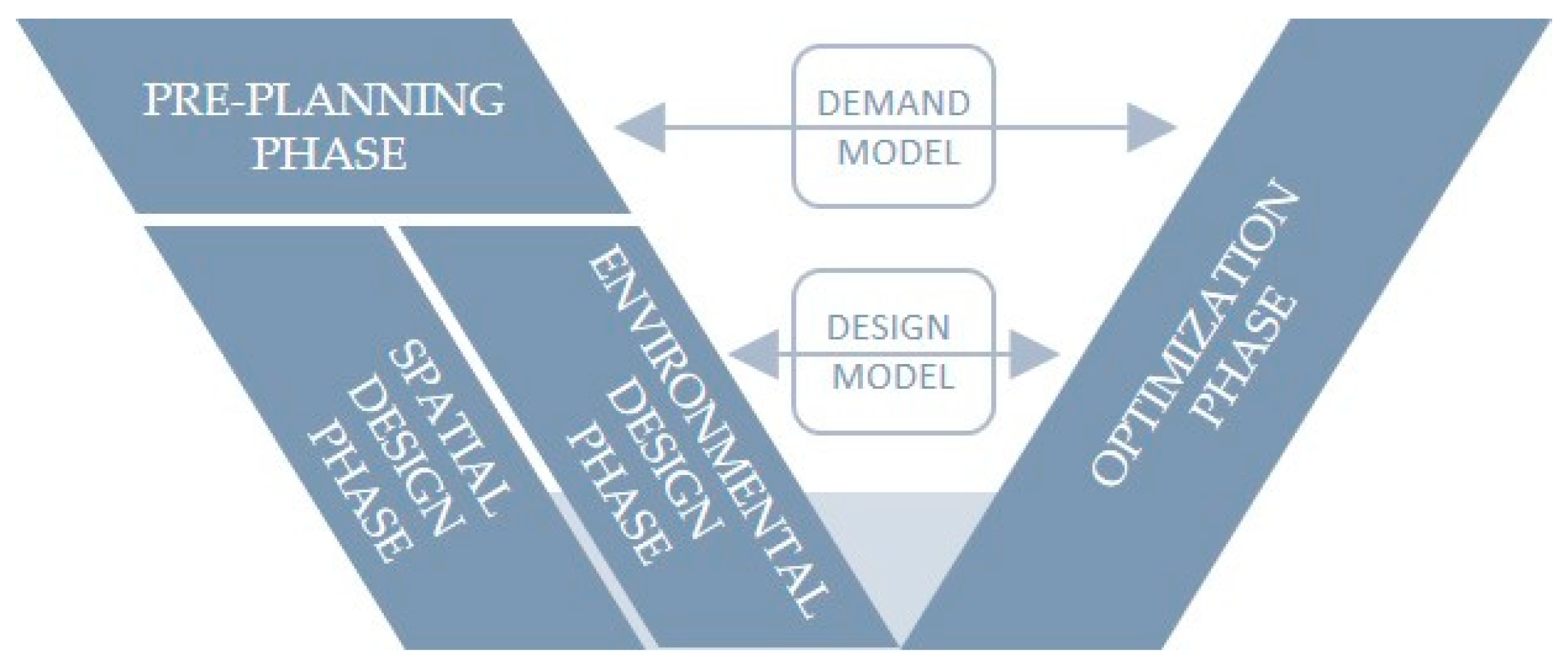 Buildings 13 01284 g008