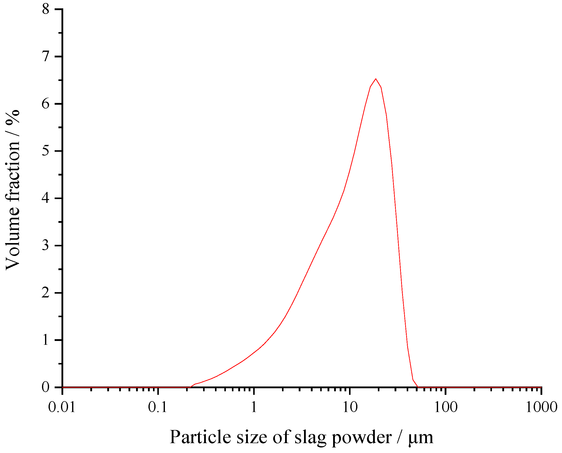 Buildings 13 01285 g001