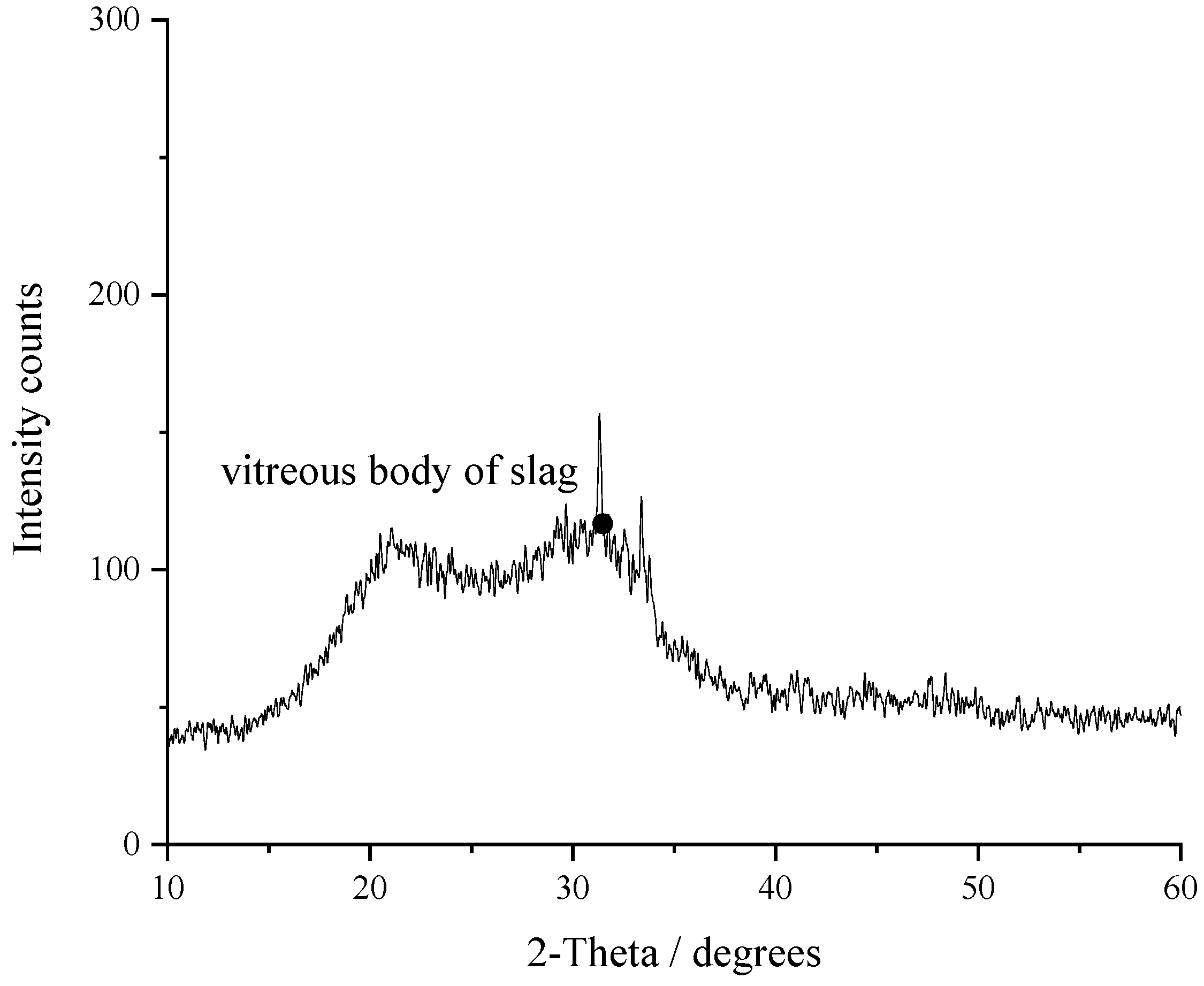 Buildings 13 01285 g002