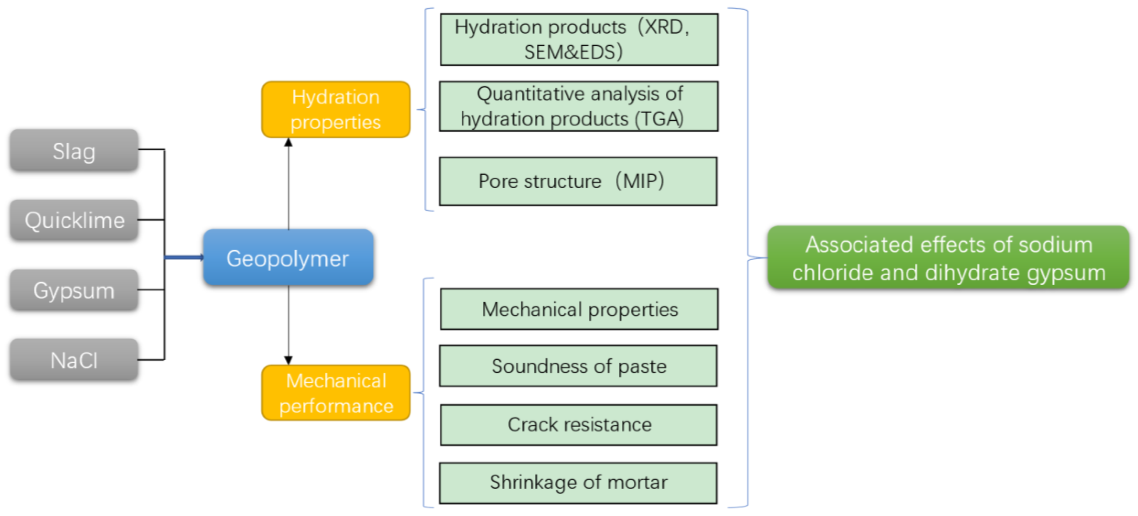 Buildings 13 01285 g003