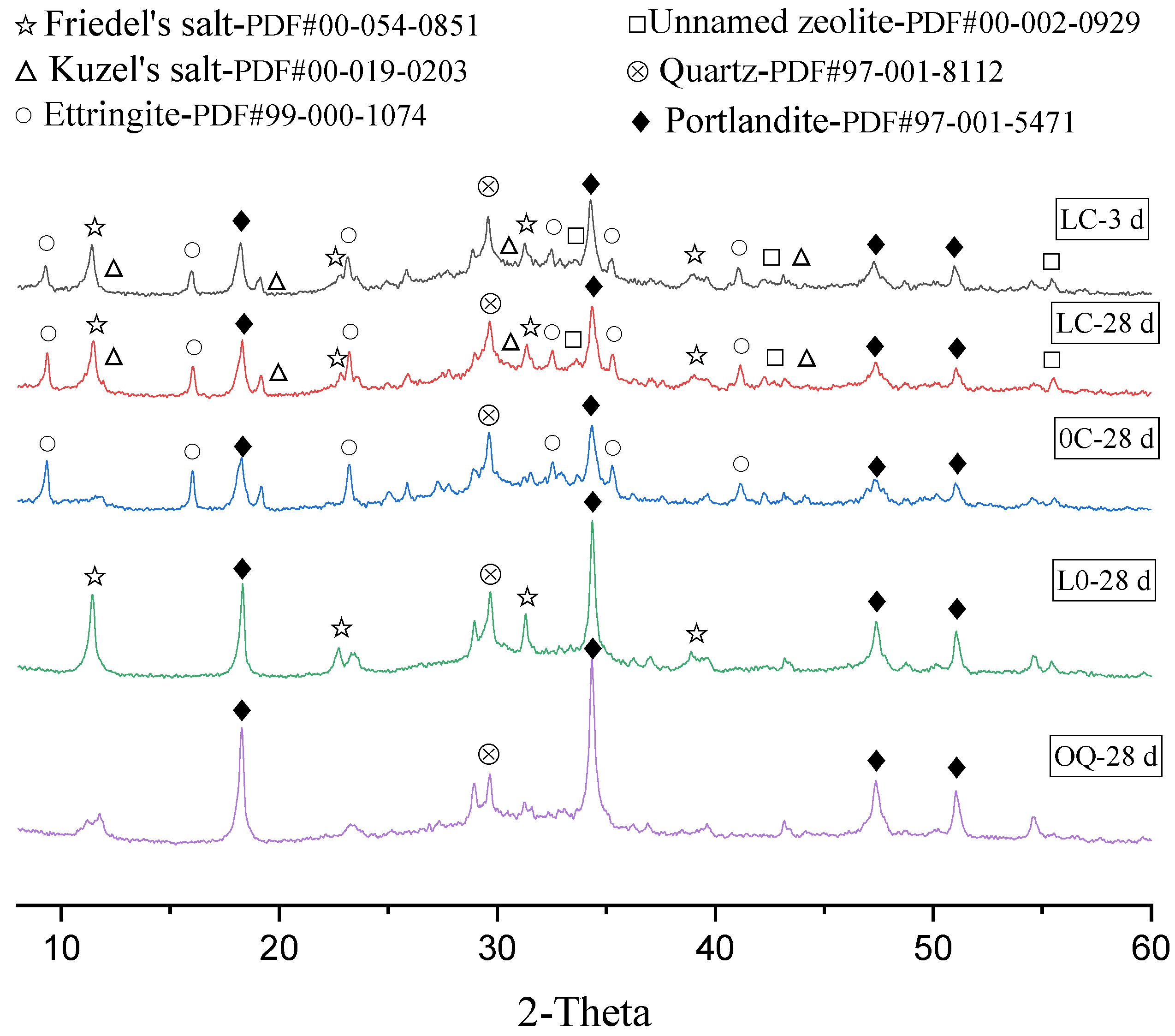 Buildings 13 01285 g006