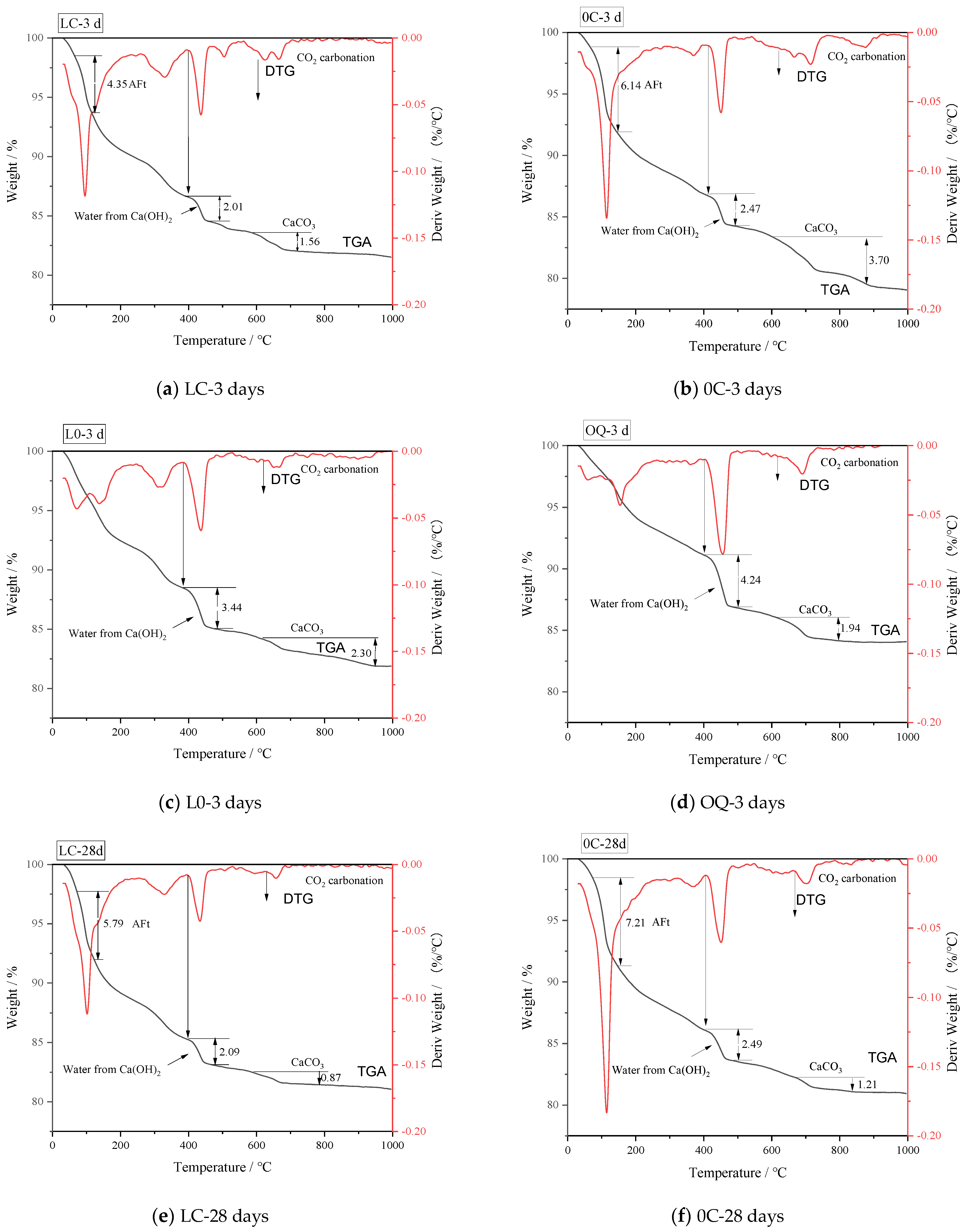 Buildings 13 01285 g007a