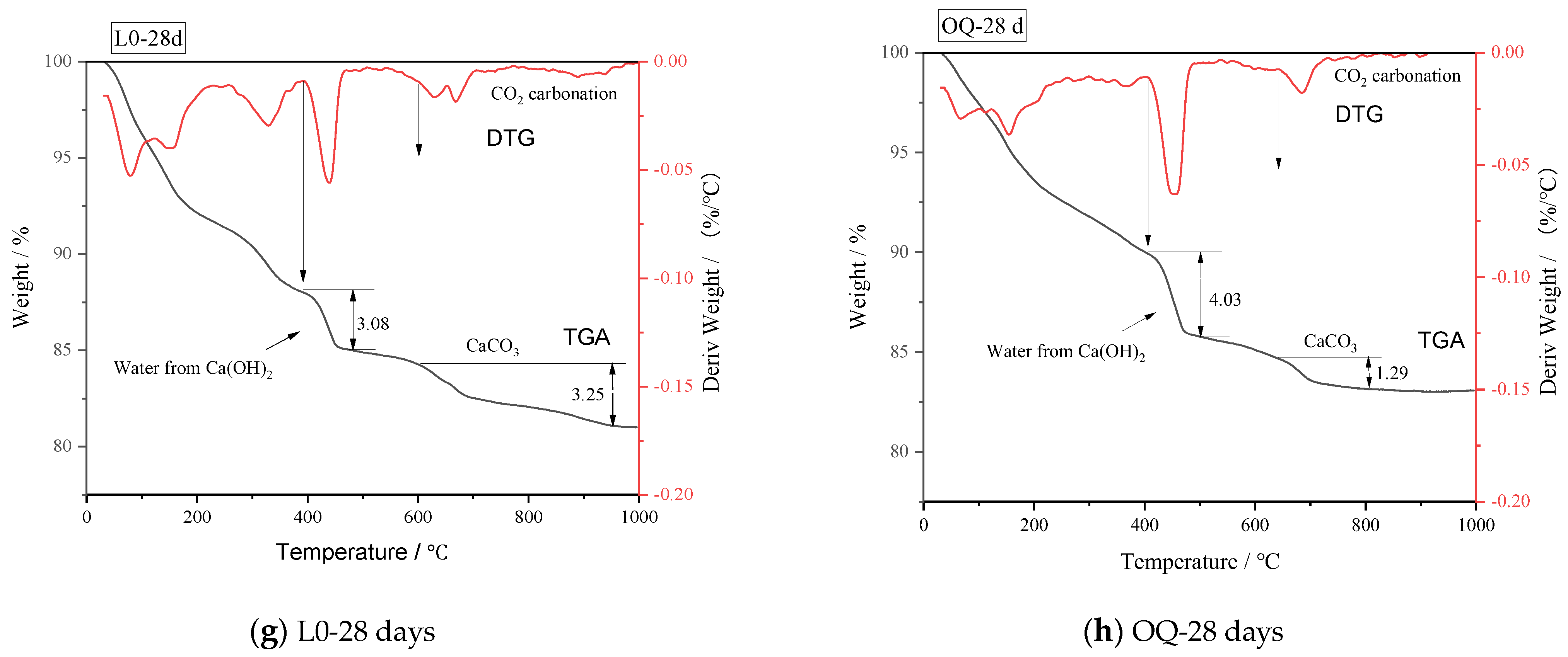 Buildings 13 01285 g007b