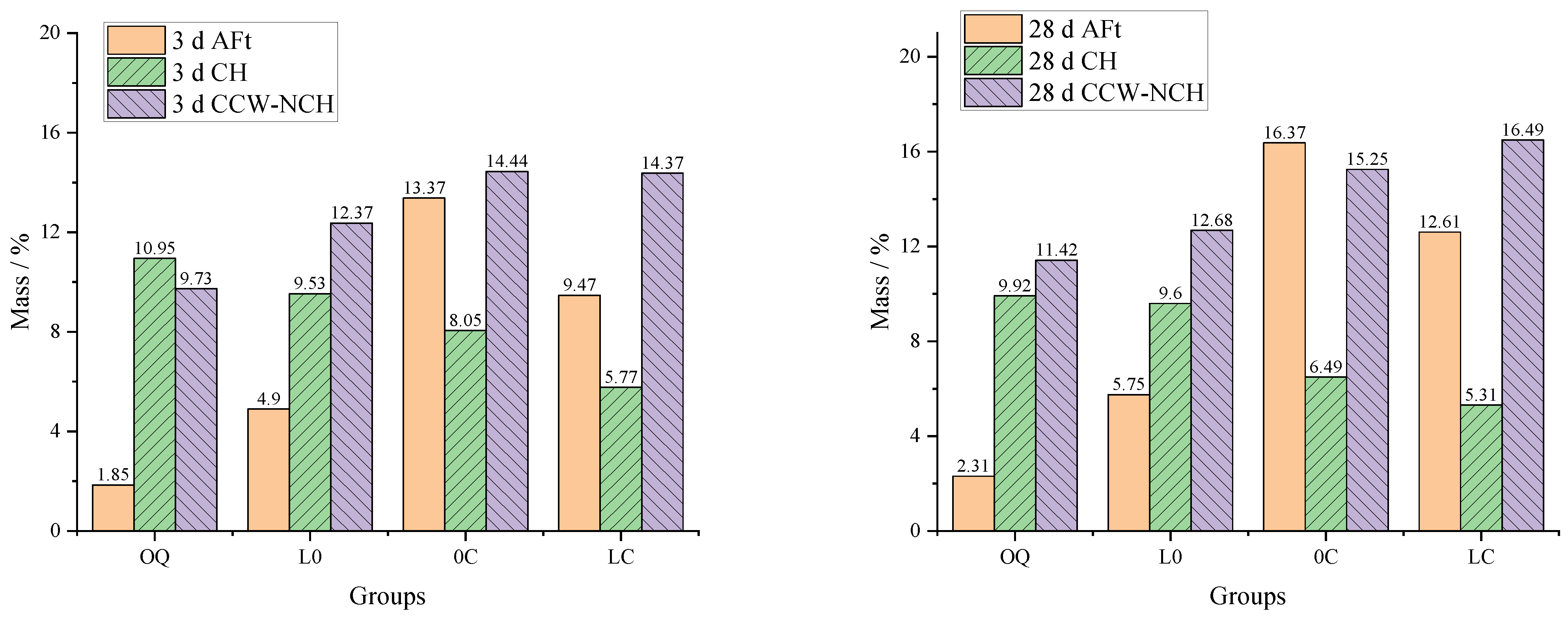 Buildings 13 01285 g008