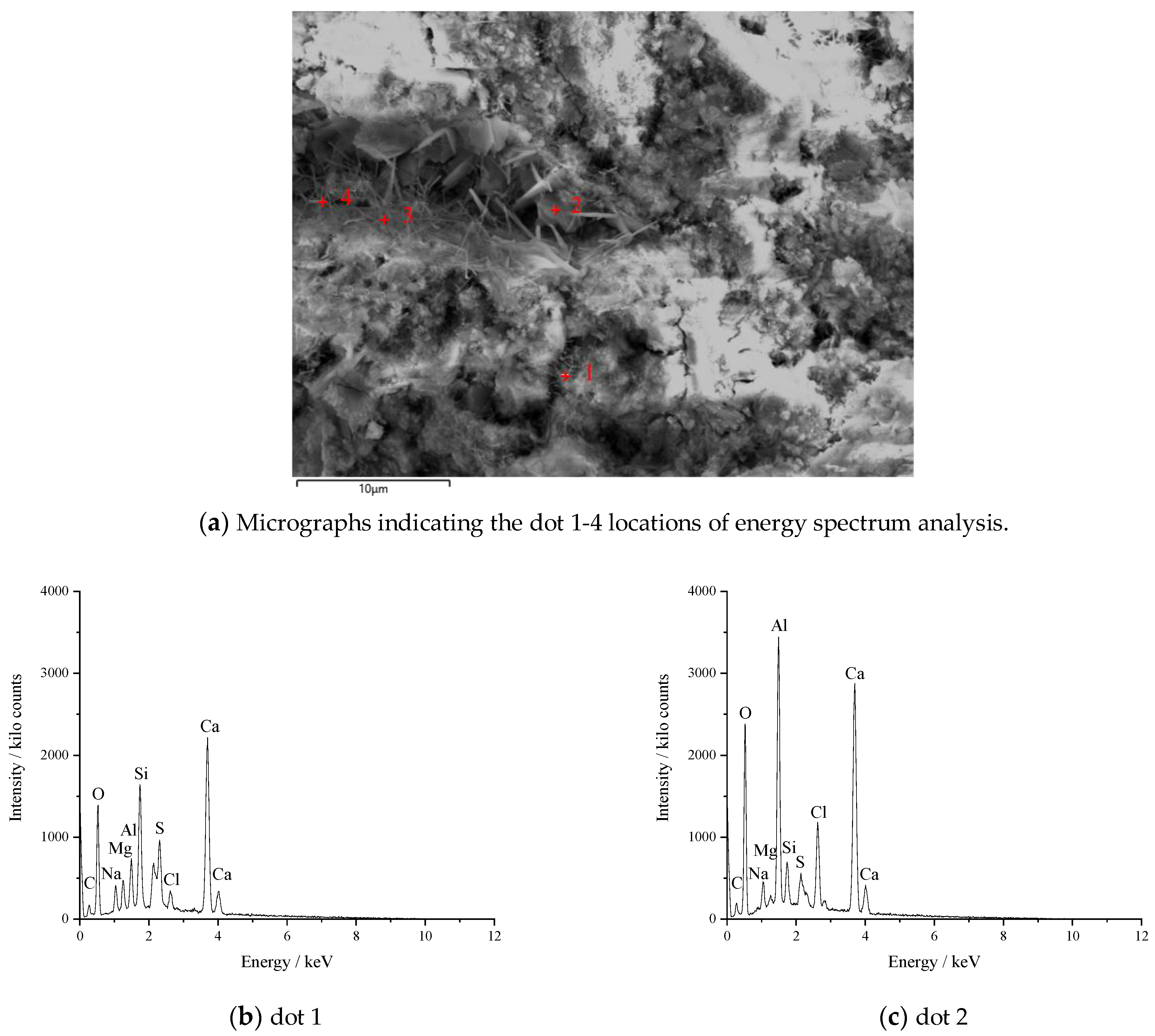 Buildings 13 01285 g010a