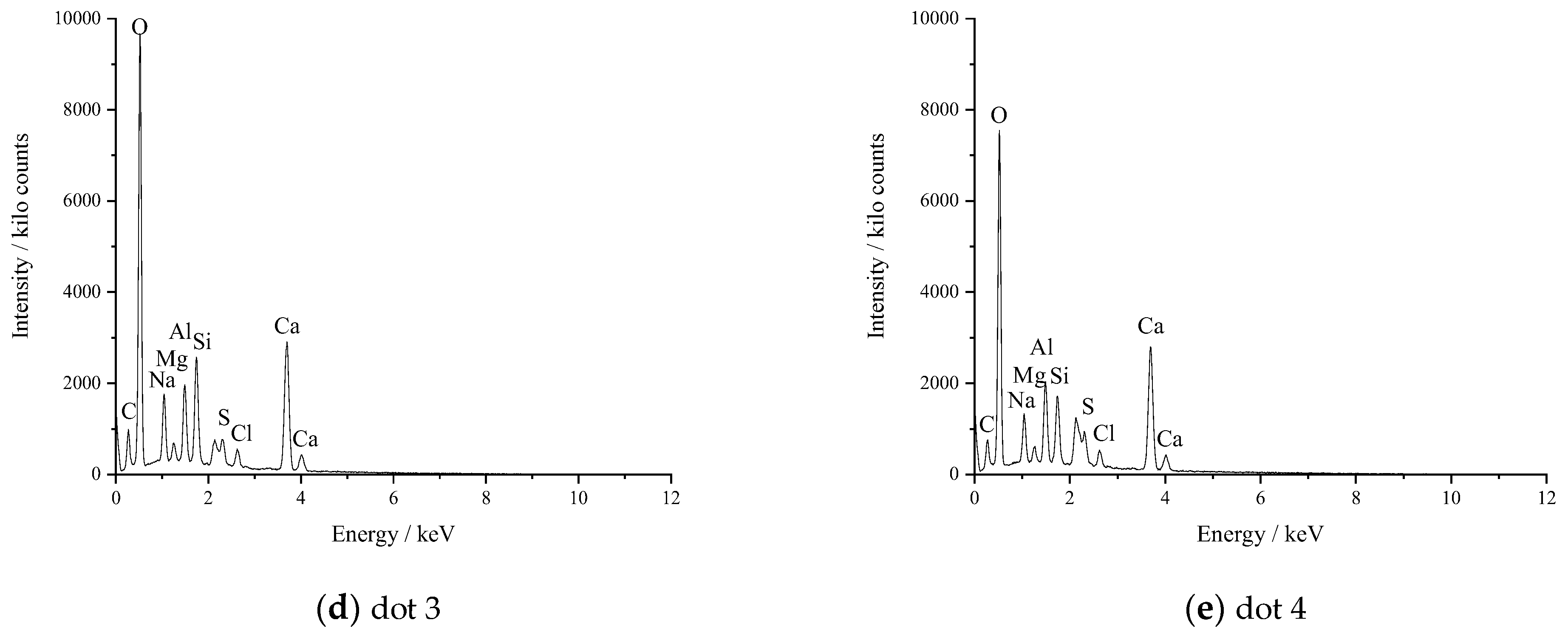 Buildings 13 01285 g010b