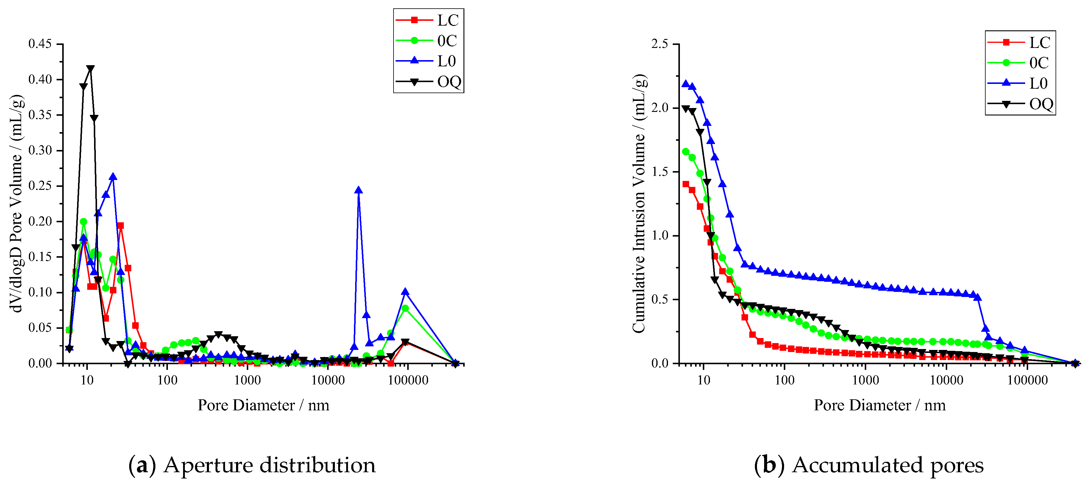 Buildings 13 01285 g012