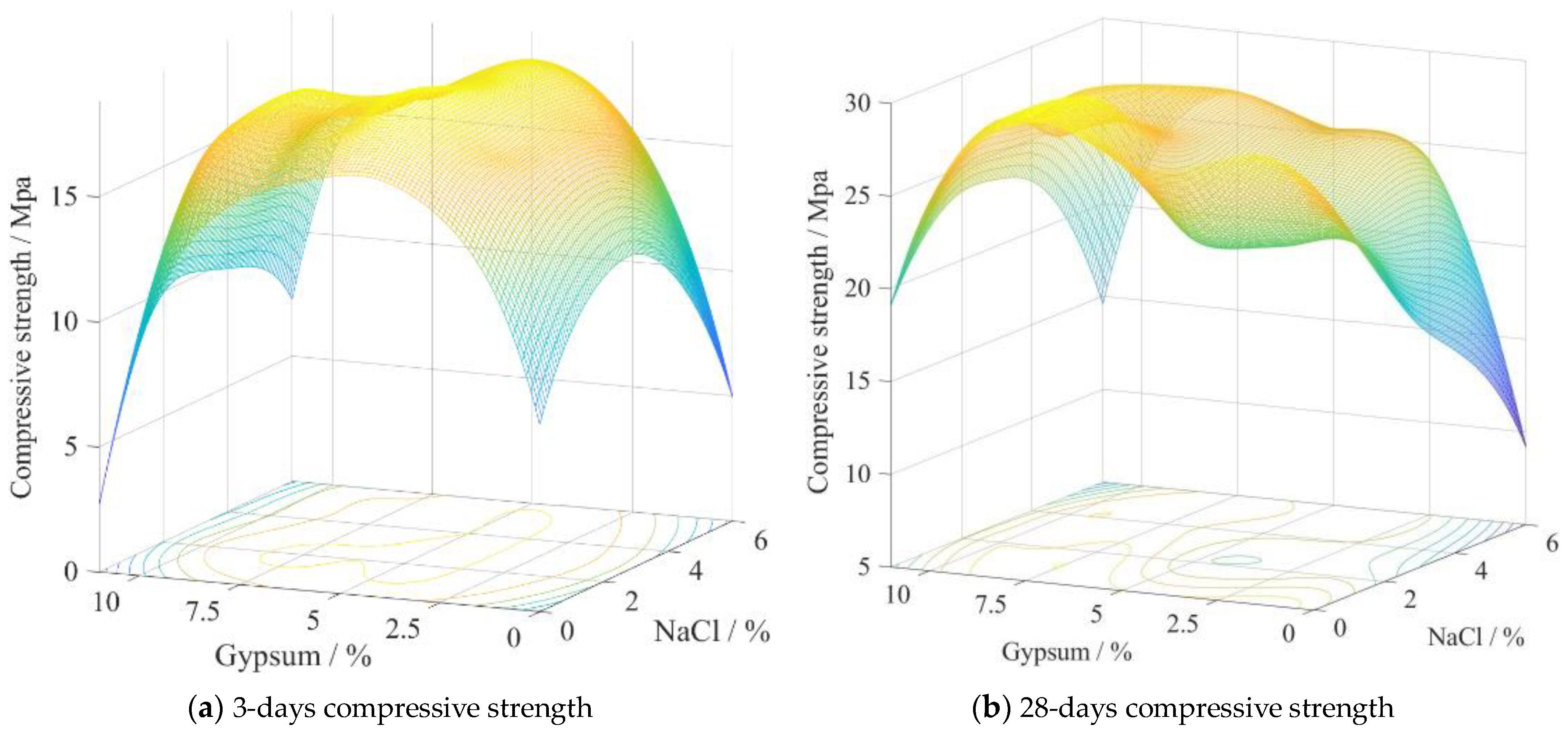 Buildings 13 01285 g014