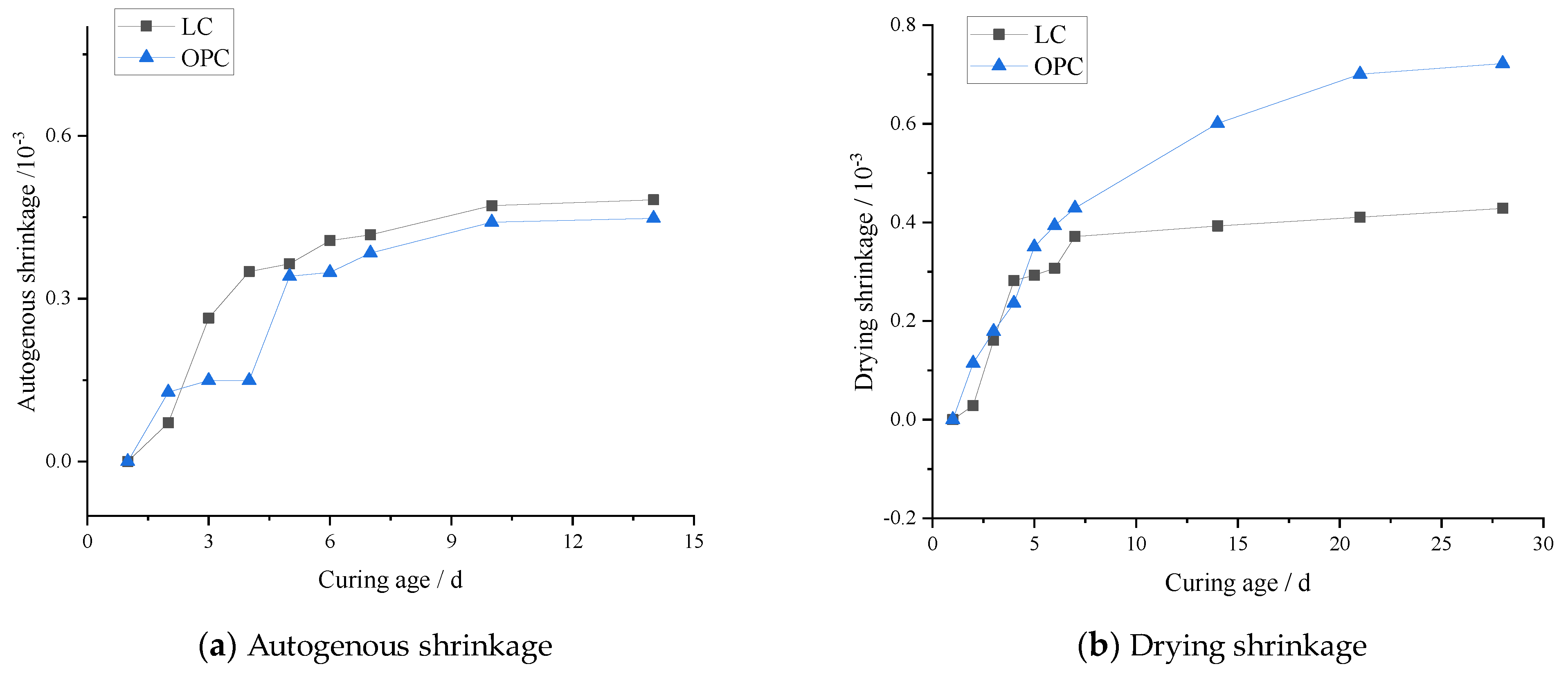 Buildings 13 01285 g016