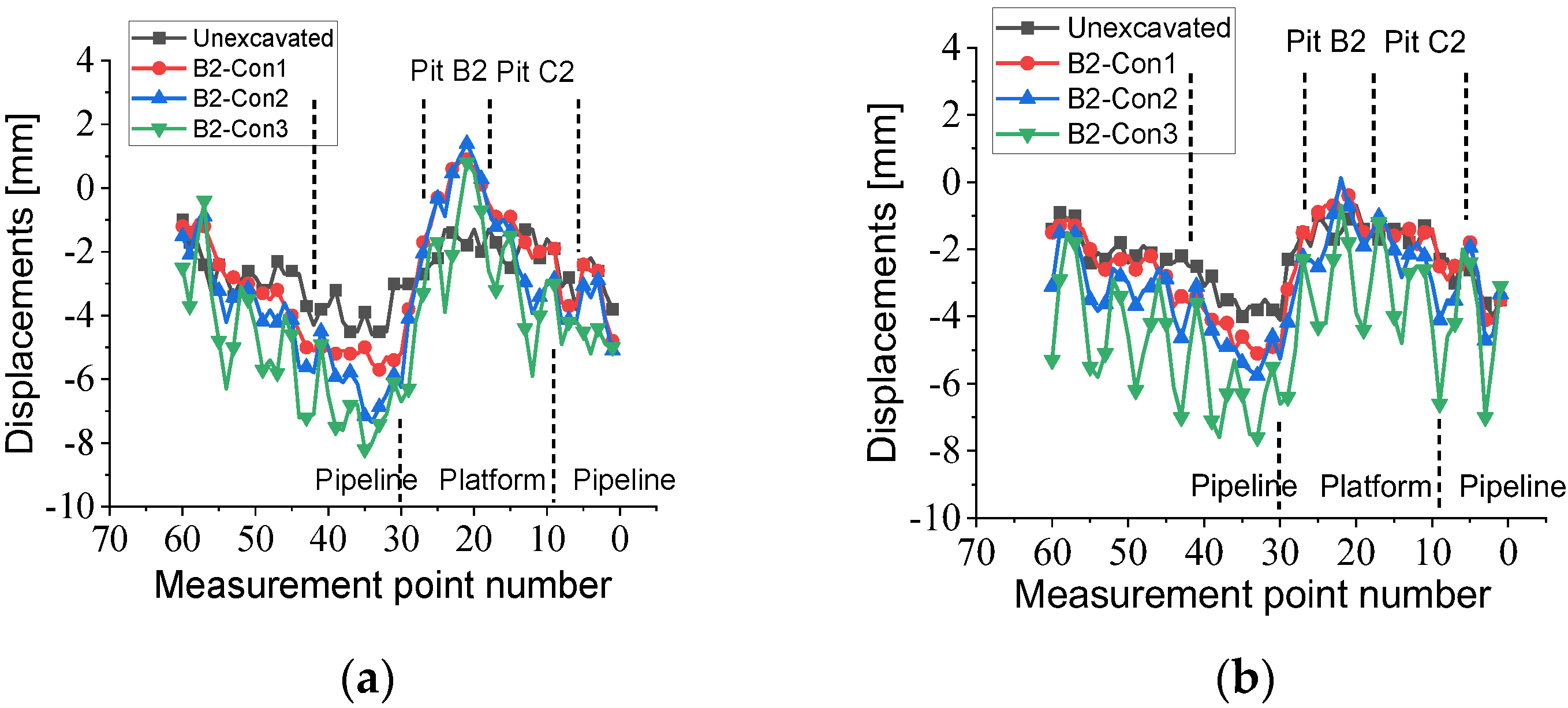 Buildings 13 01286 g009