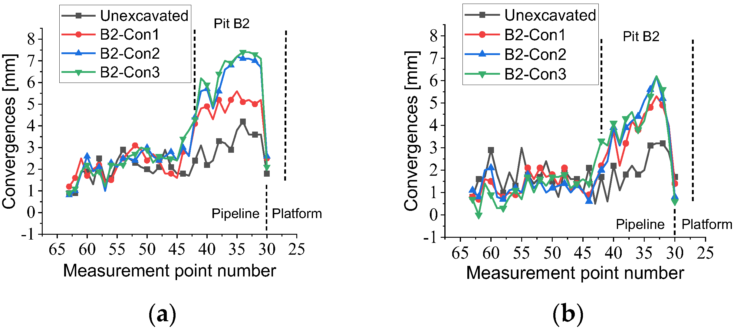 Buildings 13 01286 g010