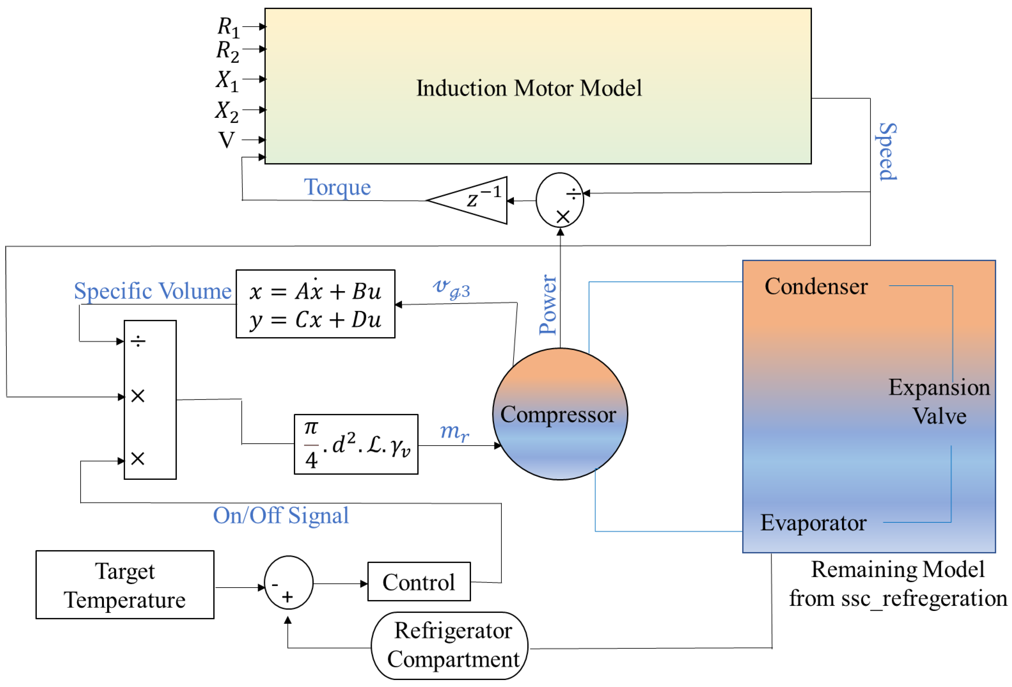 Buildings 13 01287 g004
