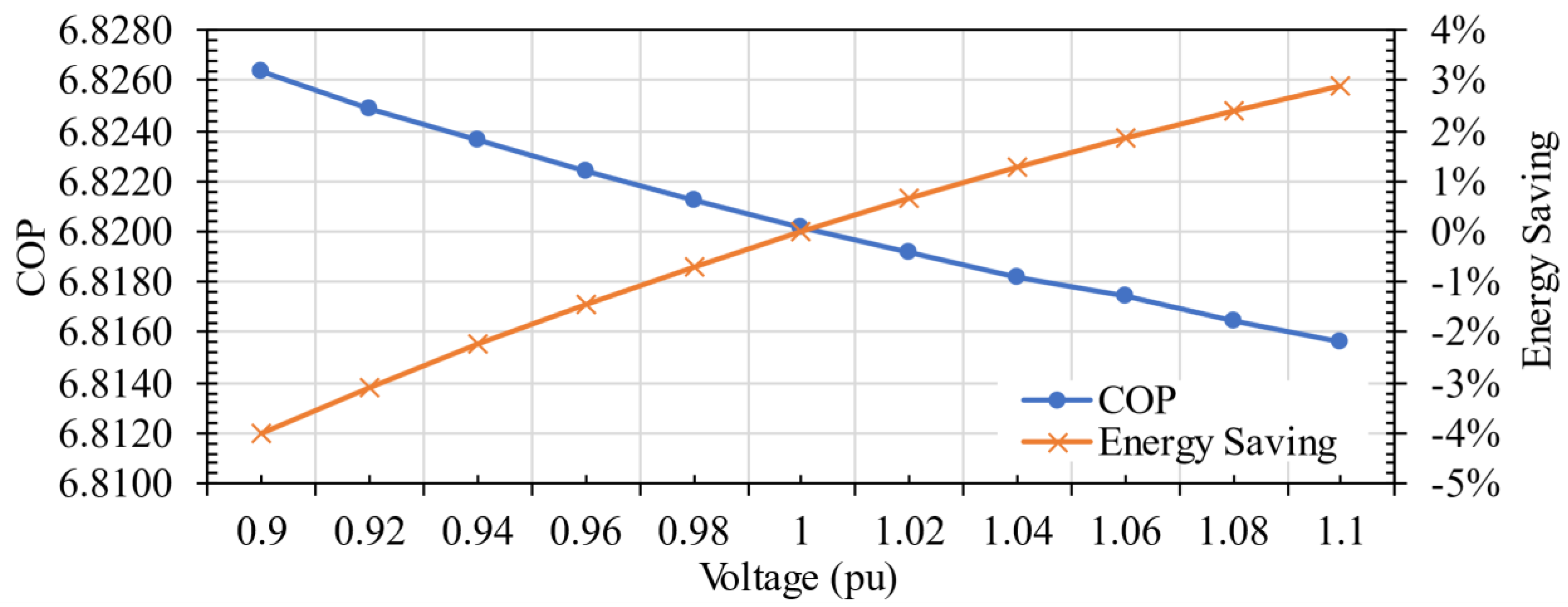 Buildings 13 01287 g005