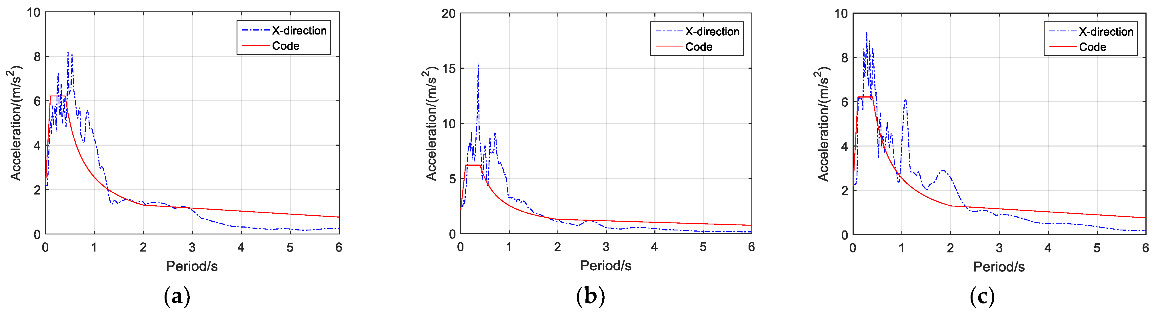 Buildings 13 01288 g008