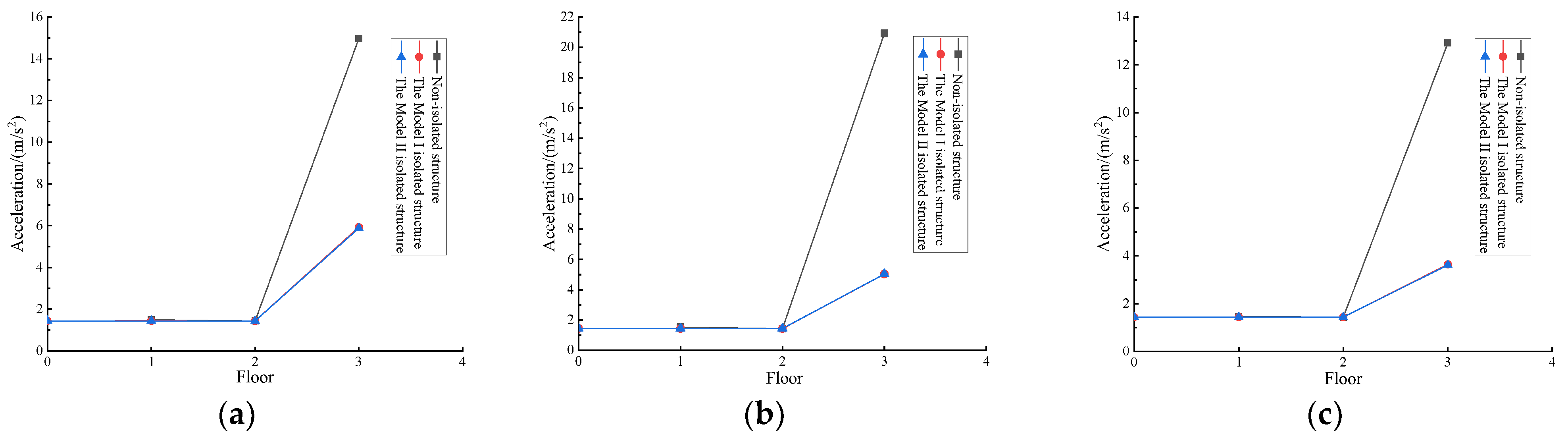 Buildings 13 01288 g009