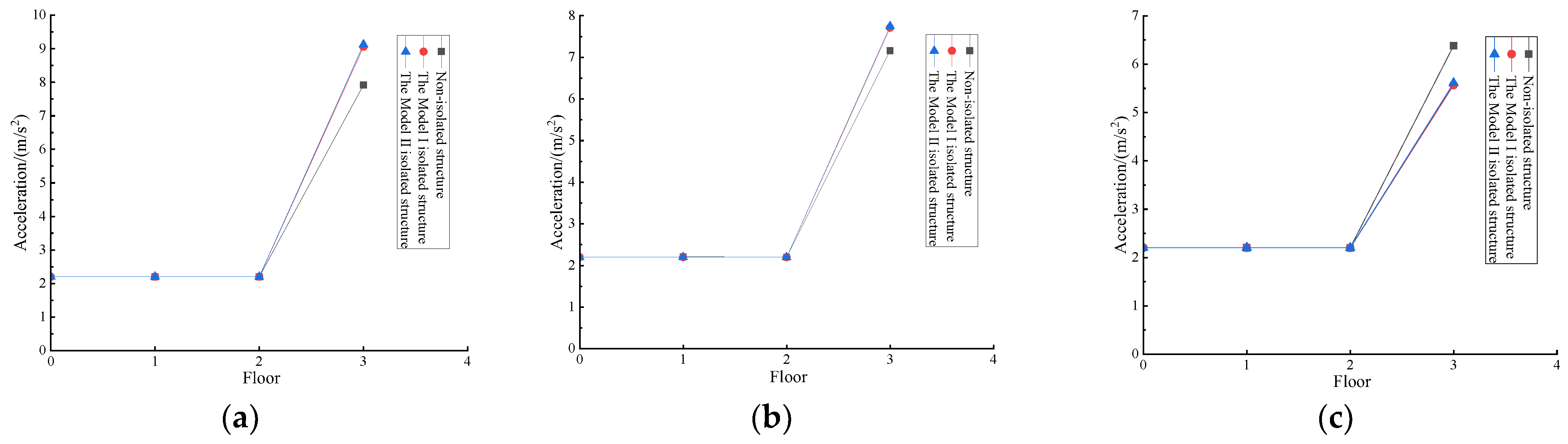 Buildings 13 01288 g010