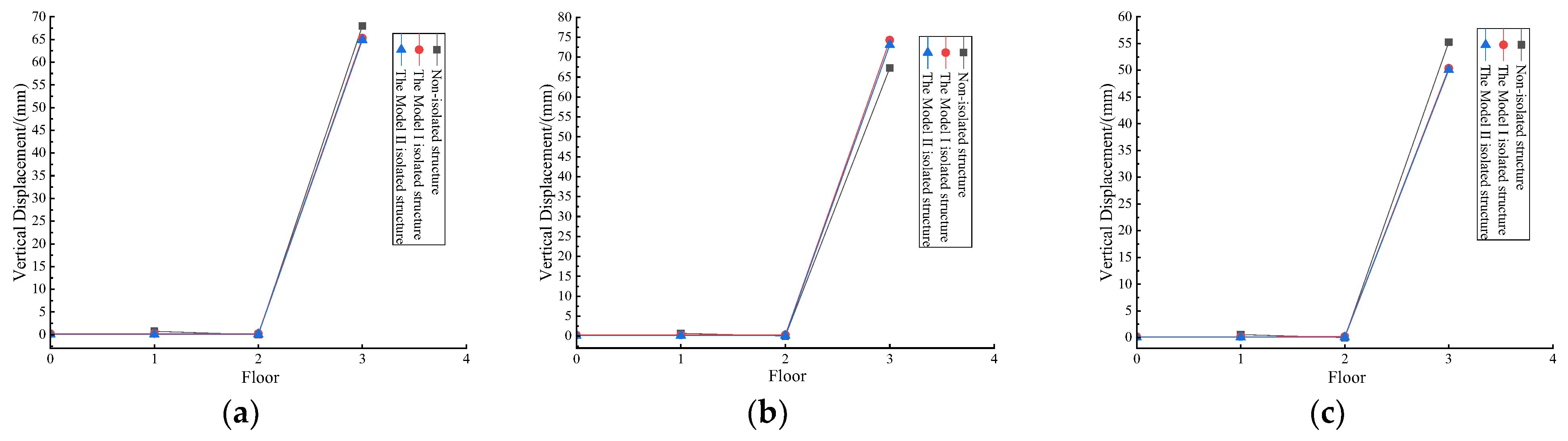 Buildings 13 01288 g012