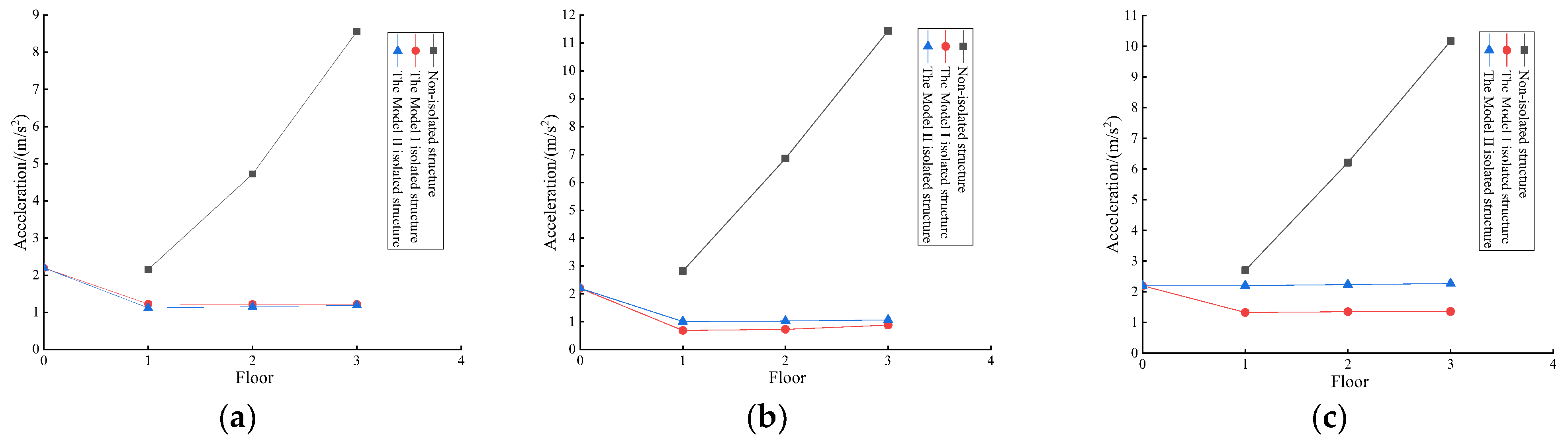 Buildings 13 01288 g013