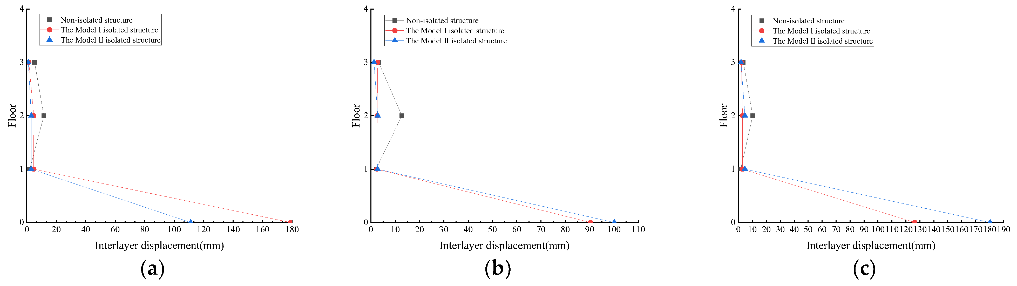 Buildings 13 01288 g015