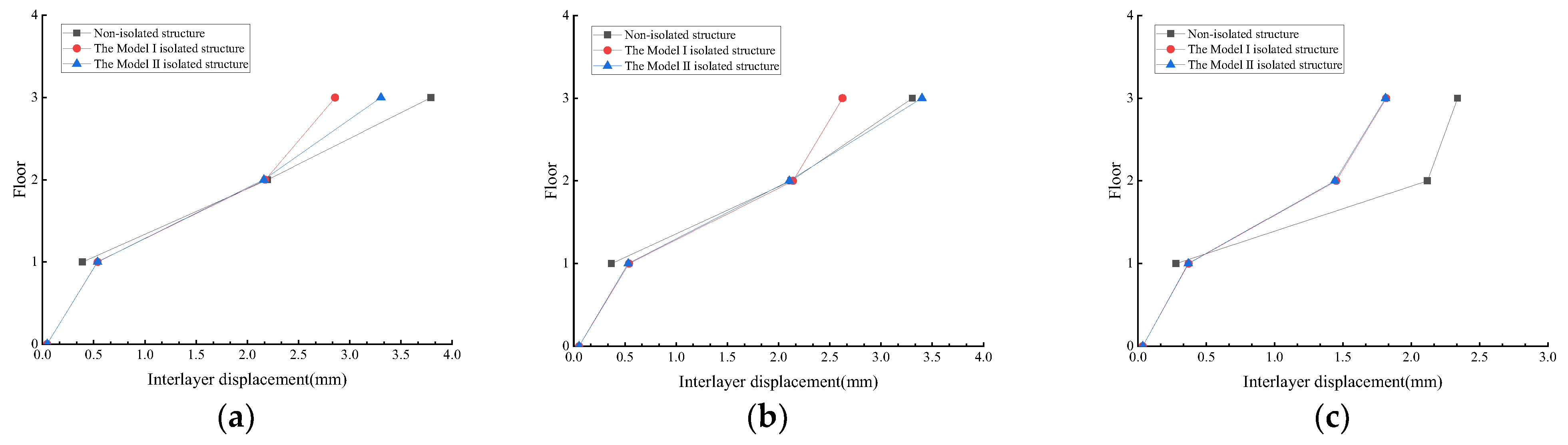 Buildings 13 01288 g016