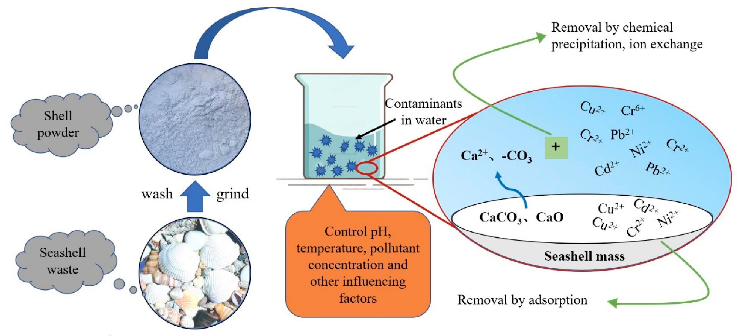 Buildings 13 01289 g003
