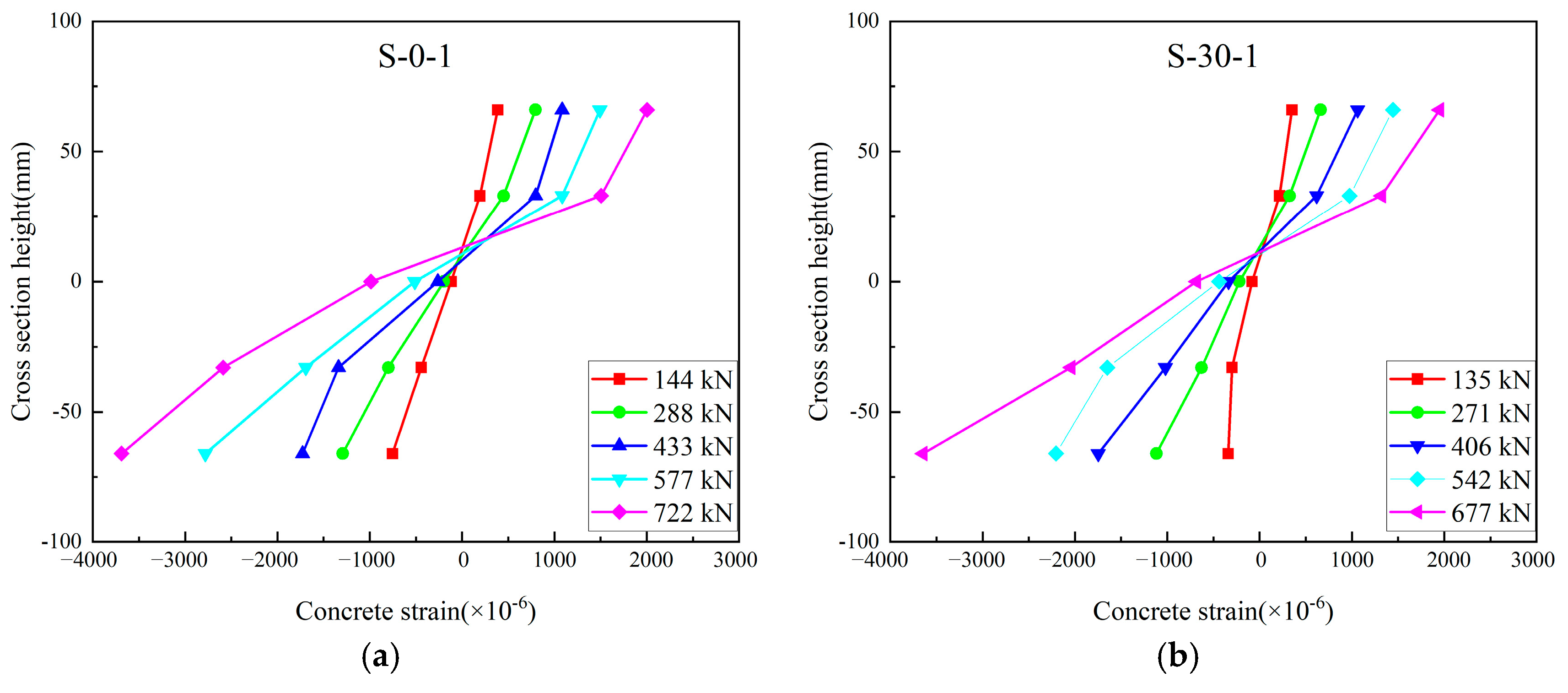 Buildings 13 01290 g007a