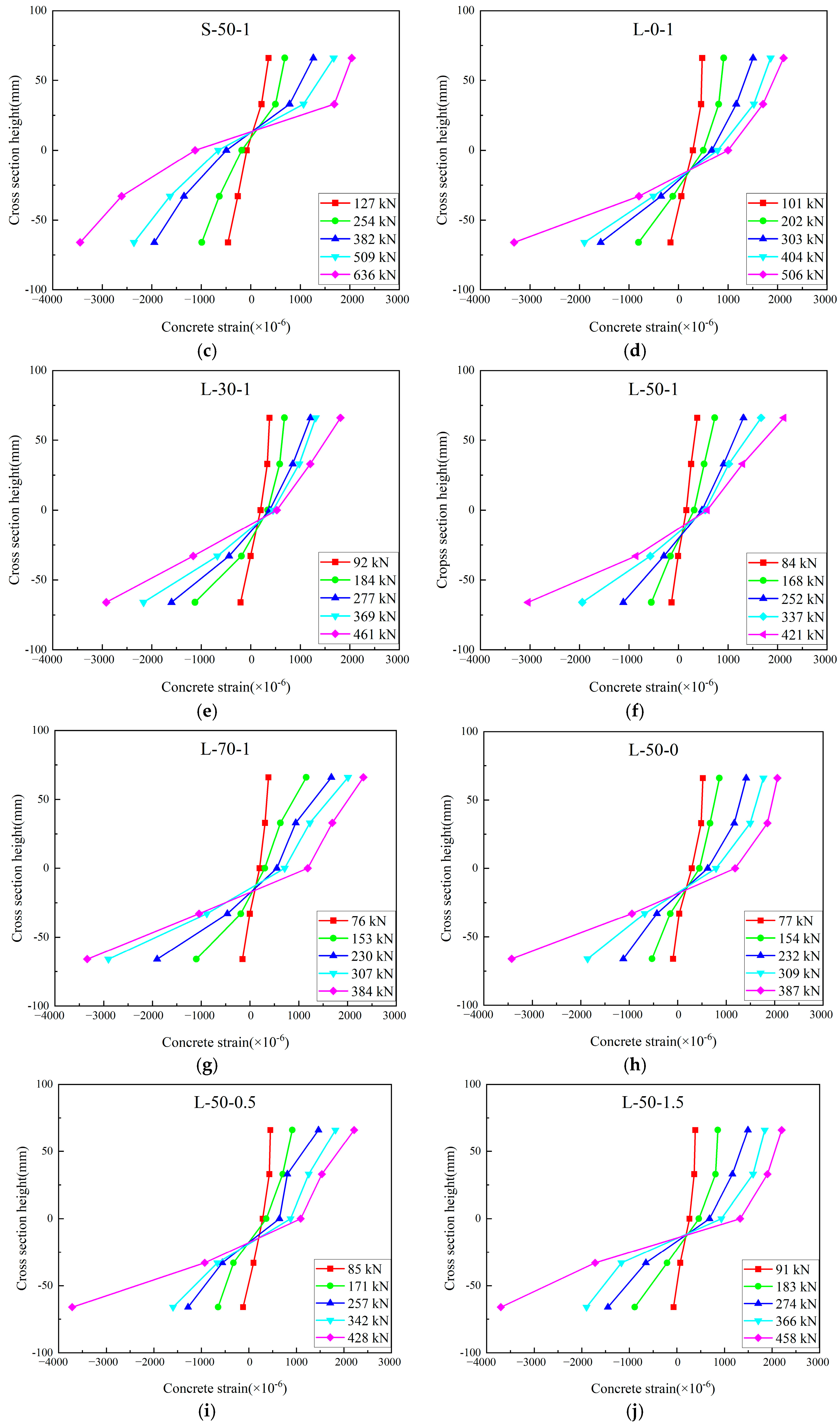 Buildings 13 01290 g007b