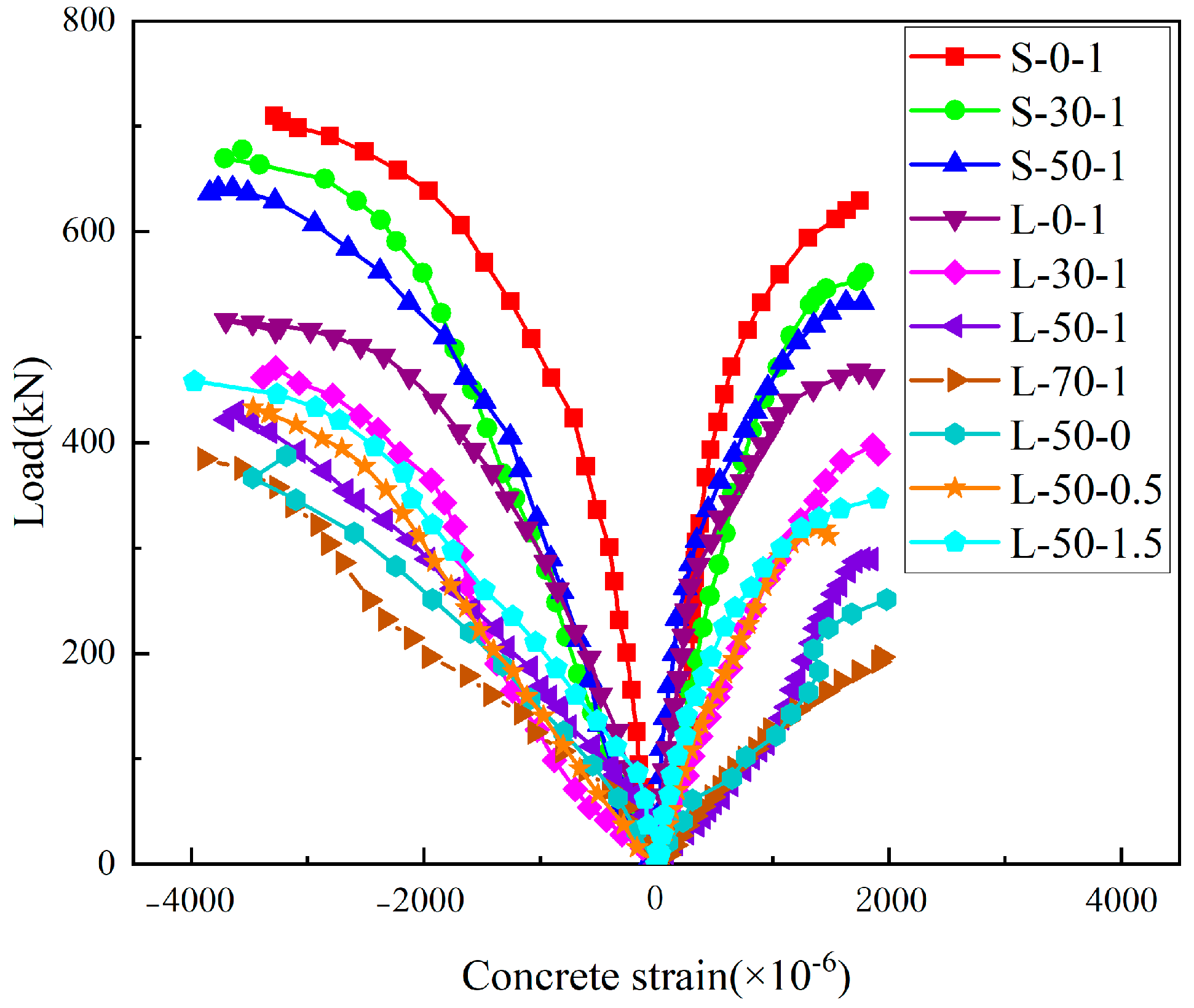 Buildings 13 01290 g008