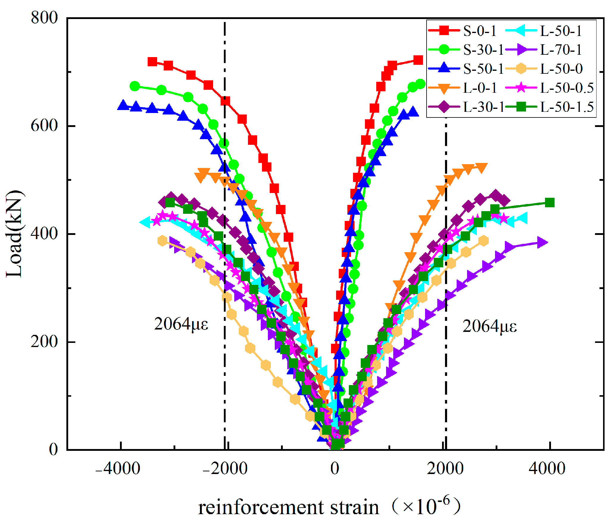 Buildings 13 01290 g009