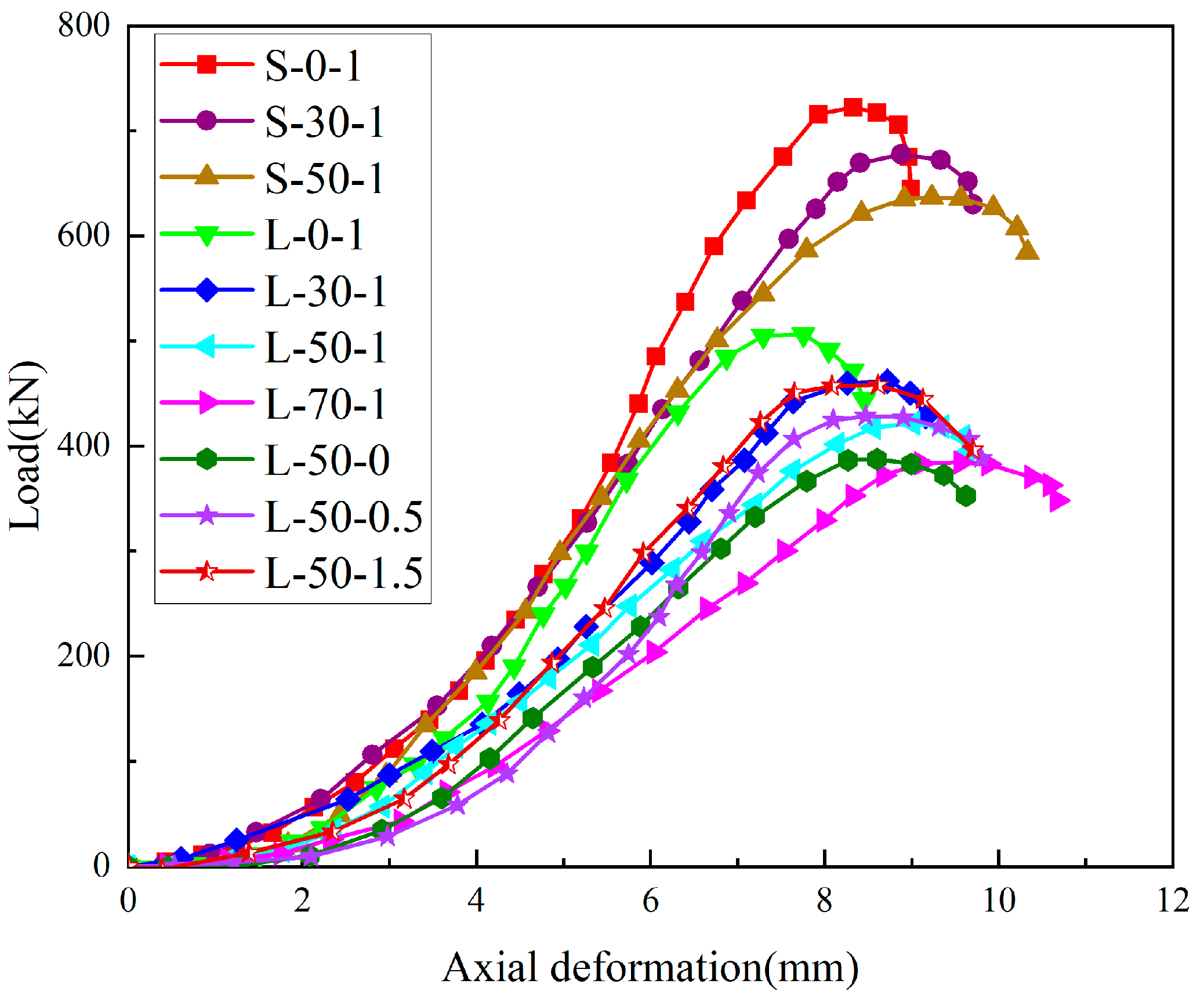 Buildings 13 01290 g010
