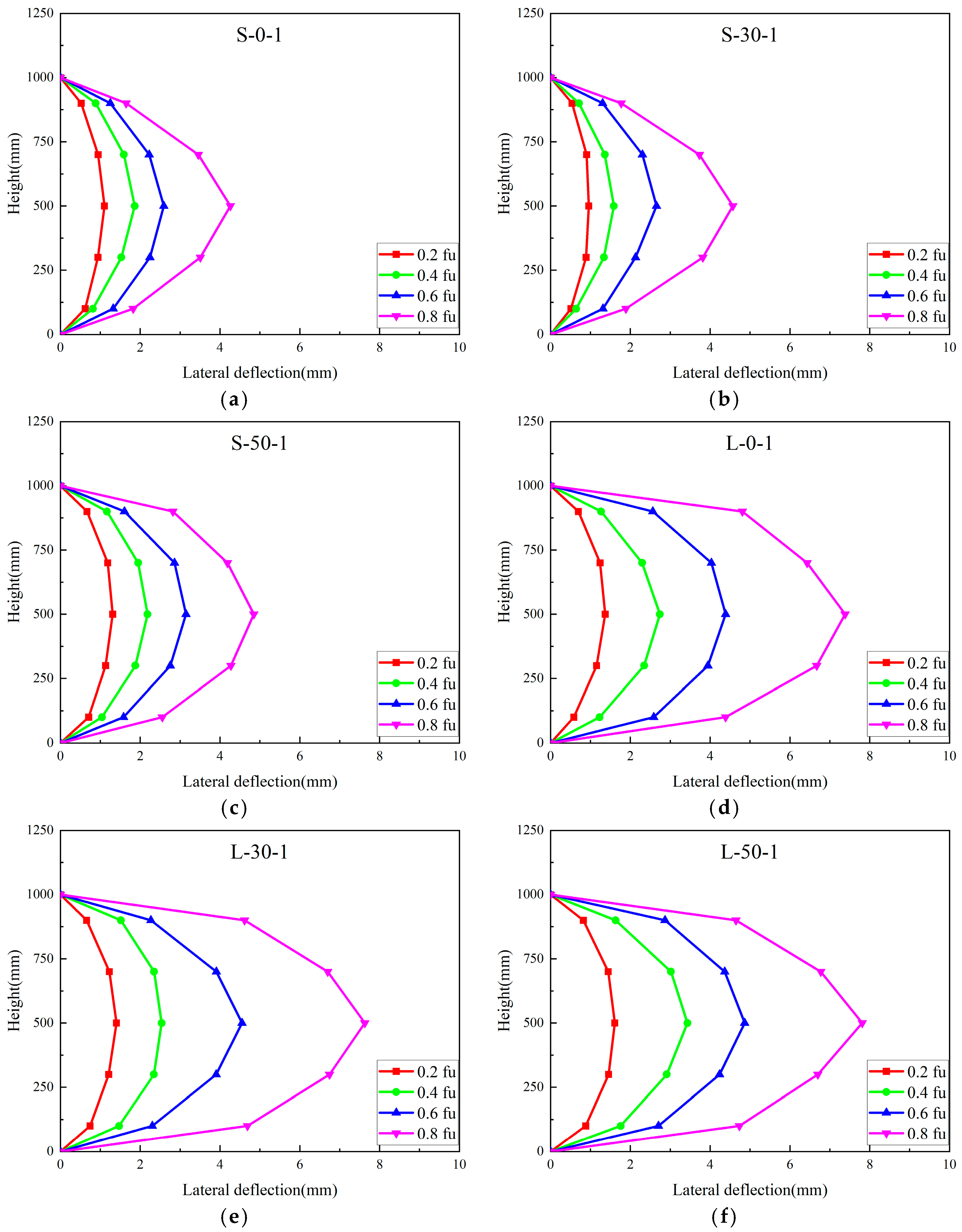 Buildings 13 01290 g011a