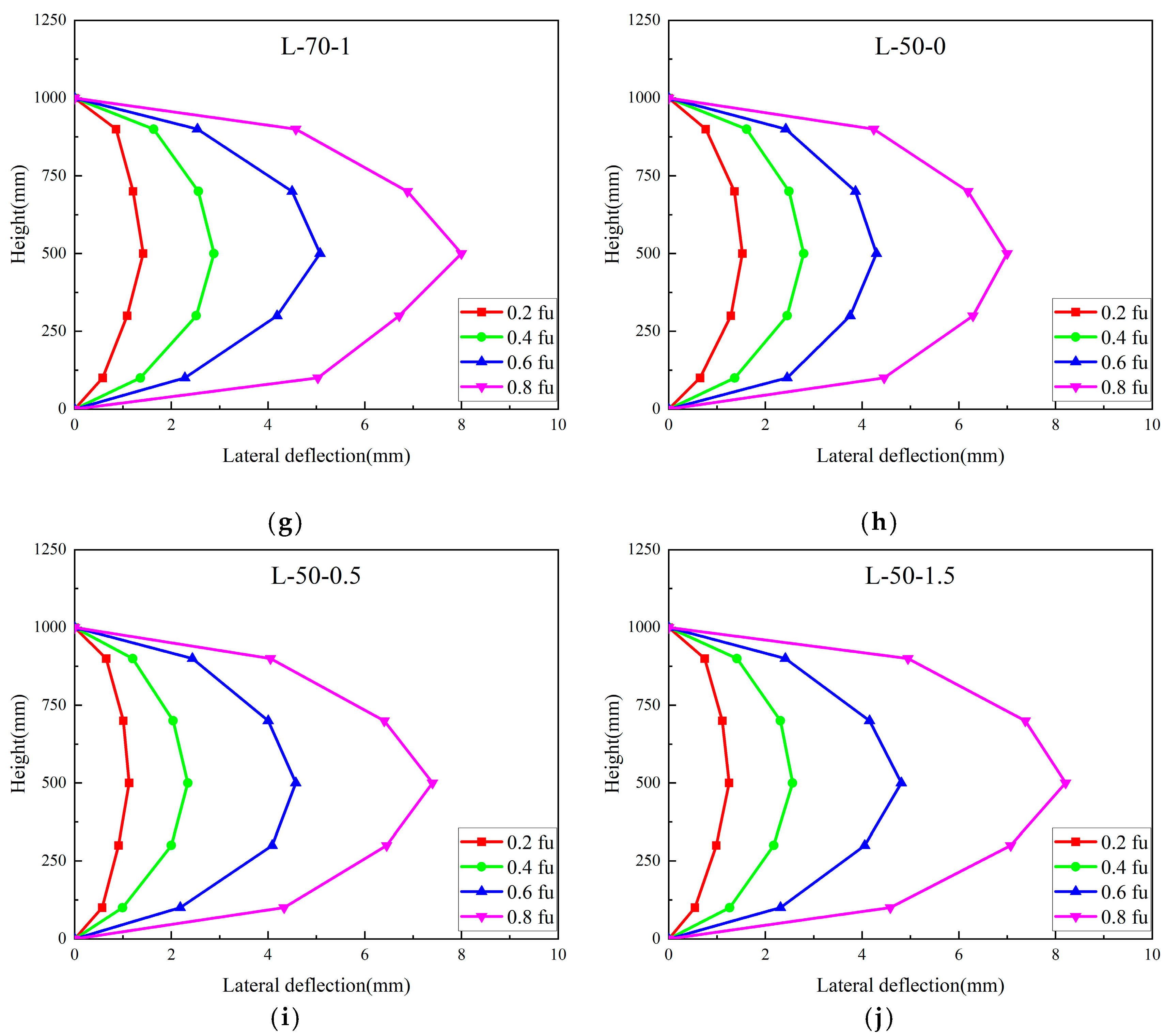 Buildings 13 01290 g011b