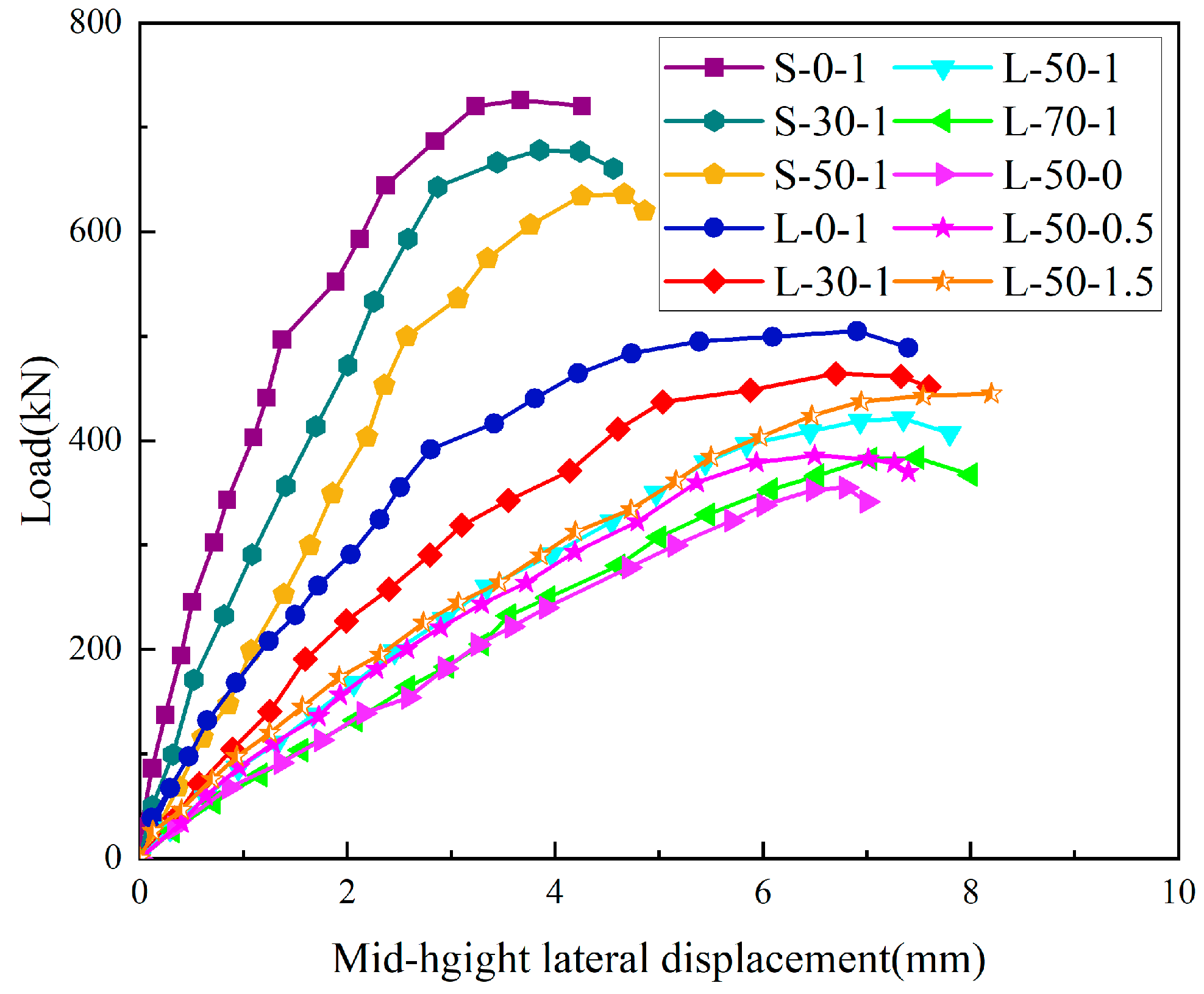 Buildings 13 01290 g012