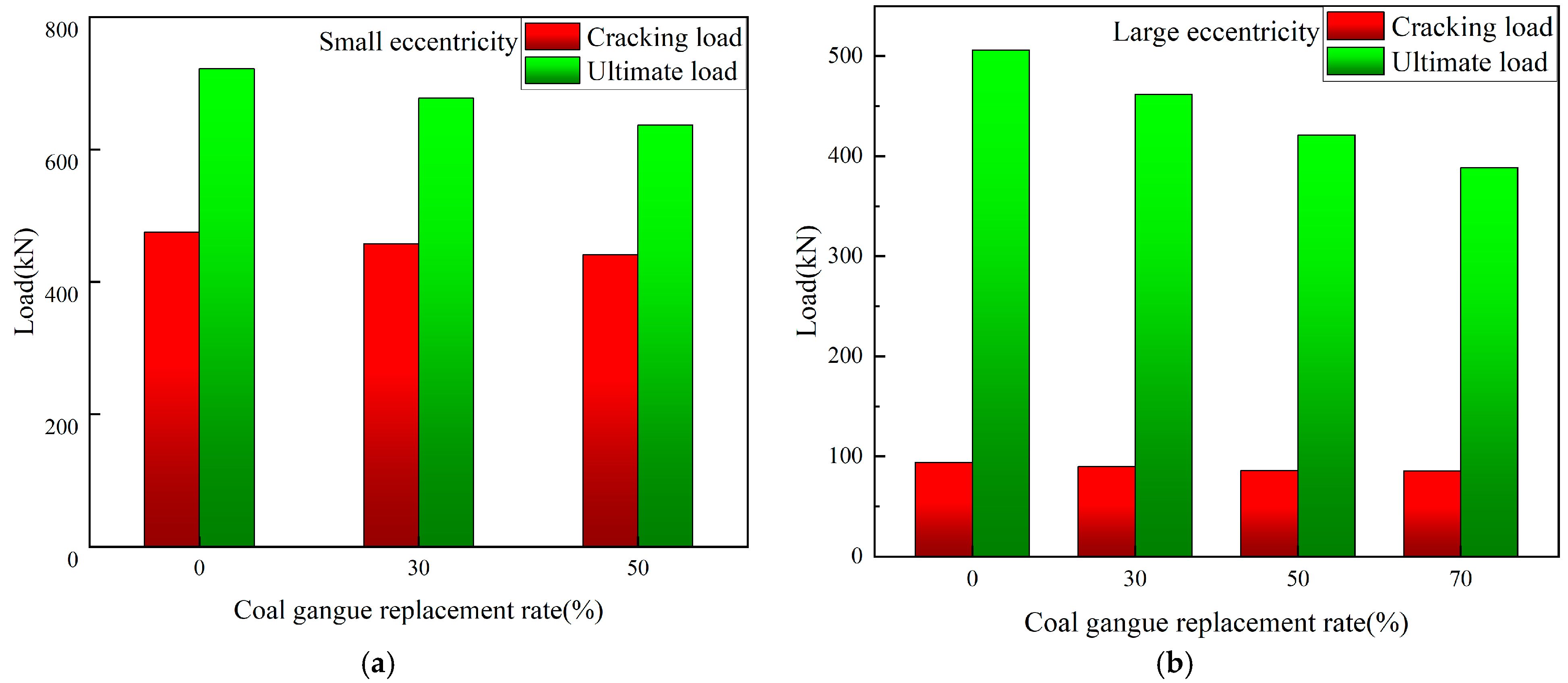 Buildings 13 01290 g013