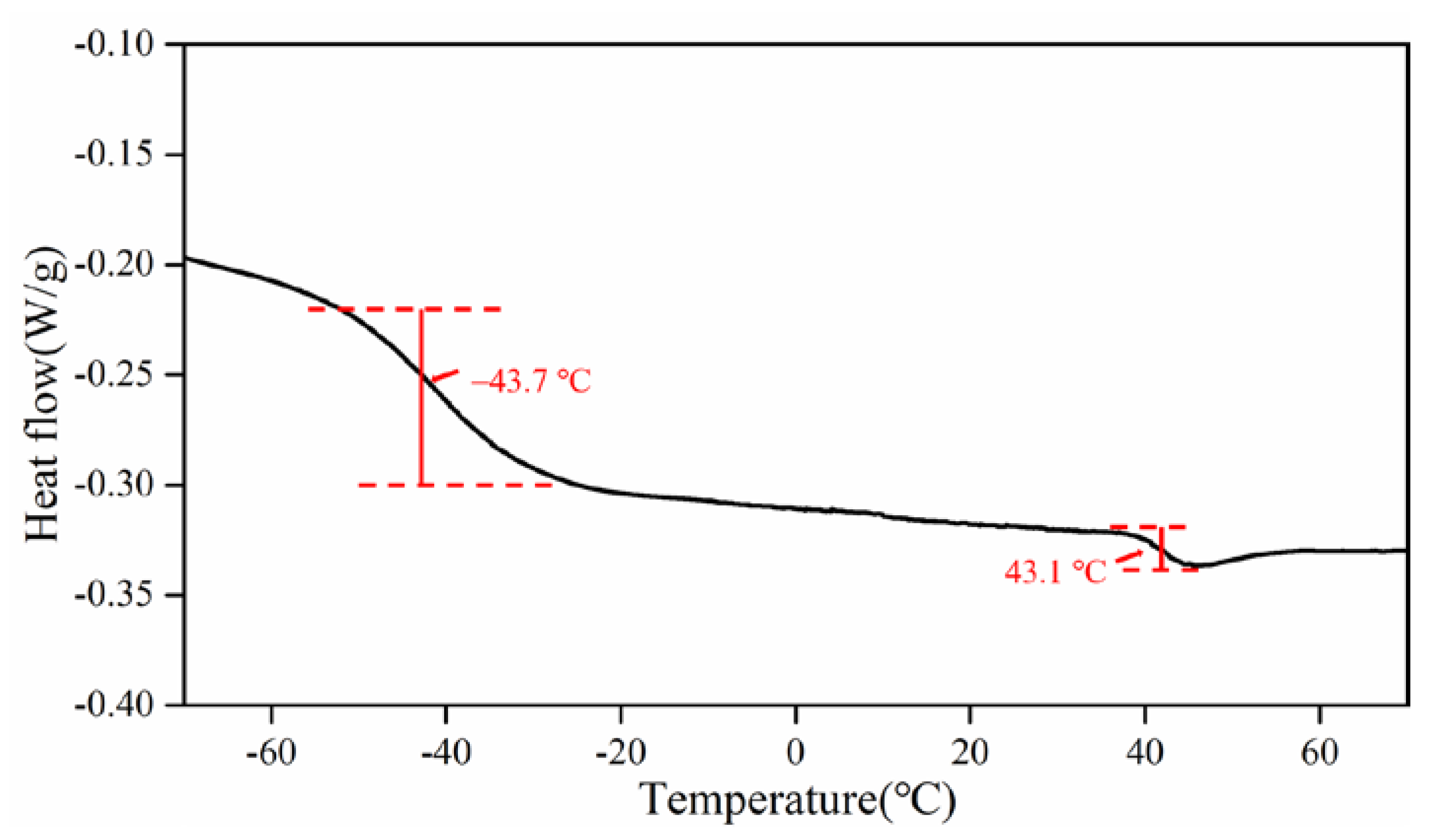 Buildings 13 01291 g002