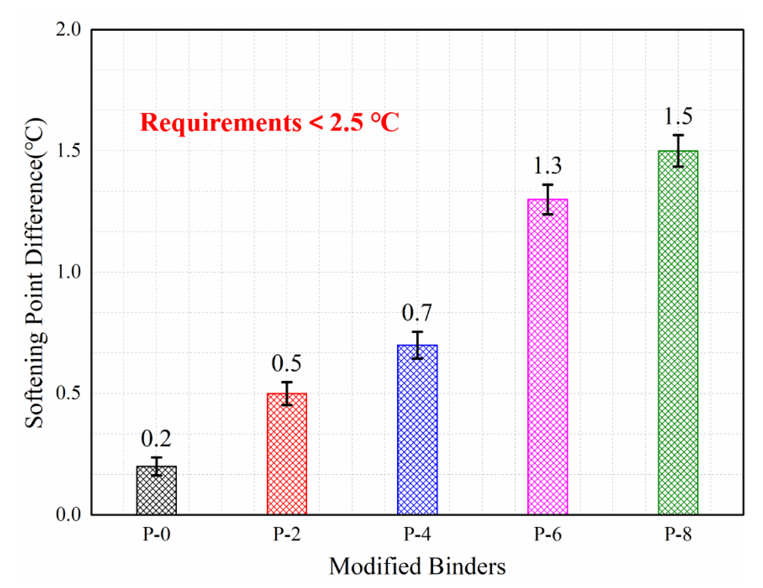 Buildings 13 01291 g003