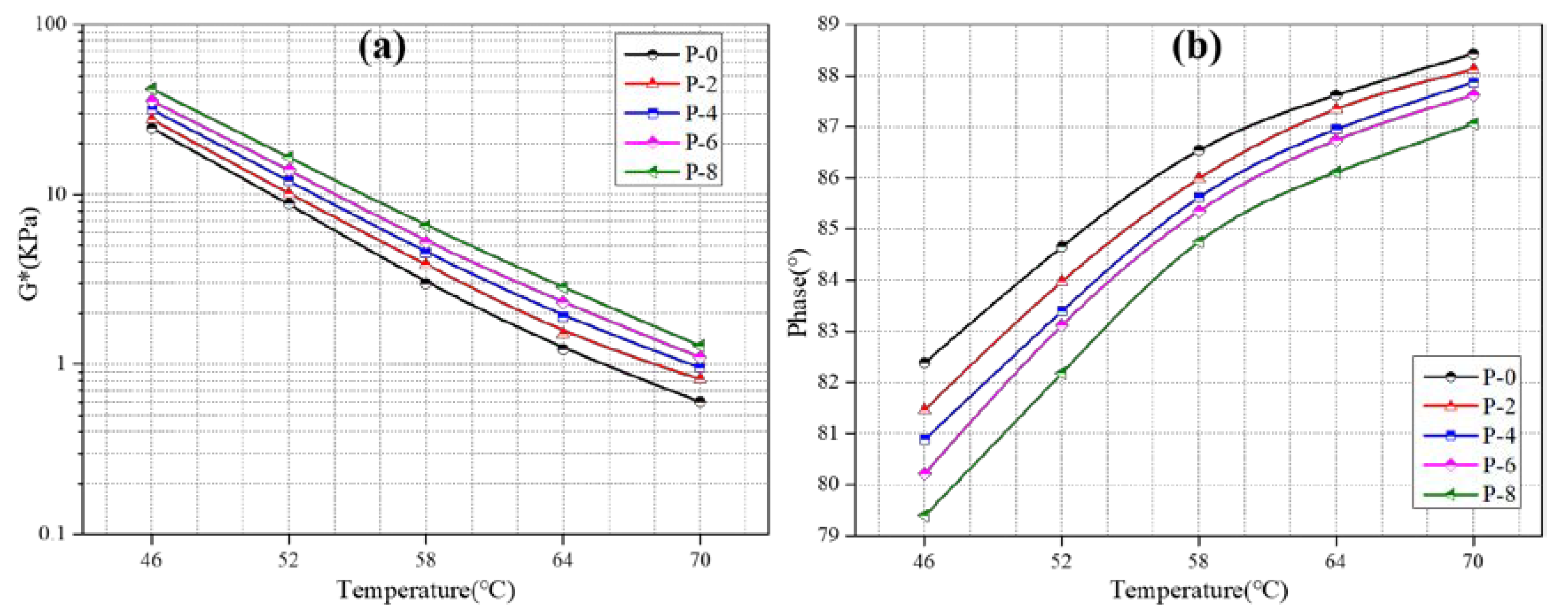 Buildings 13 01291 g005