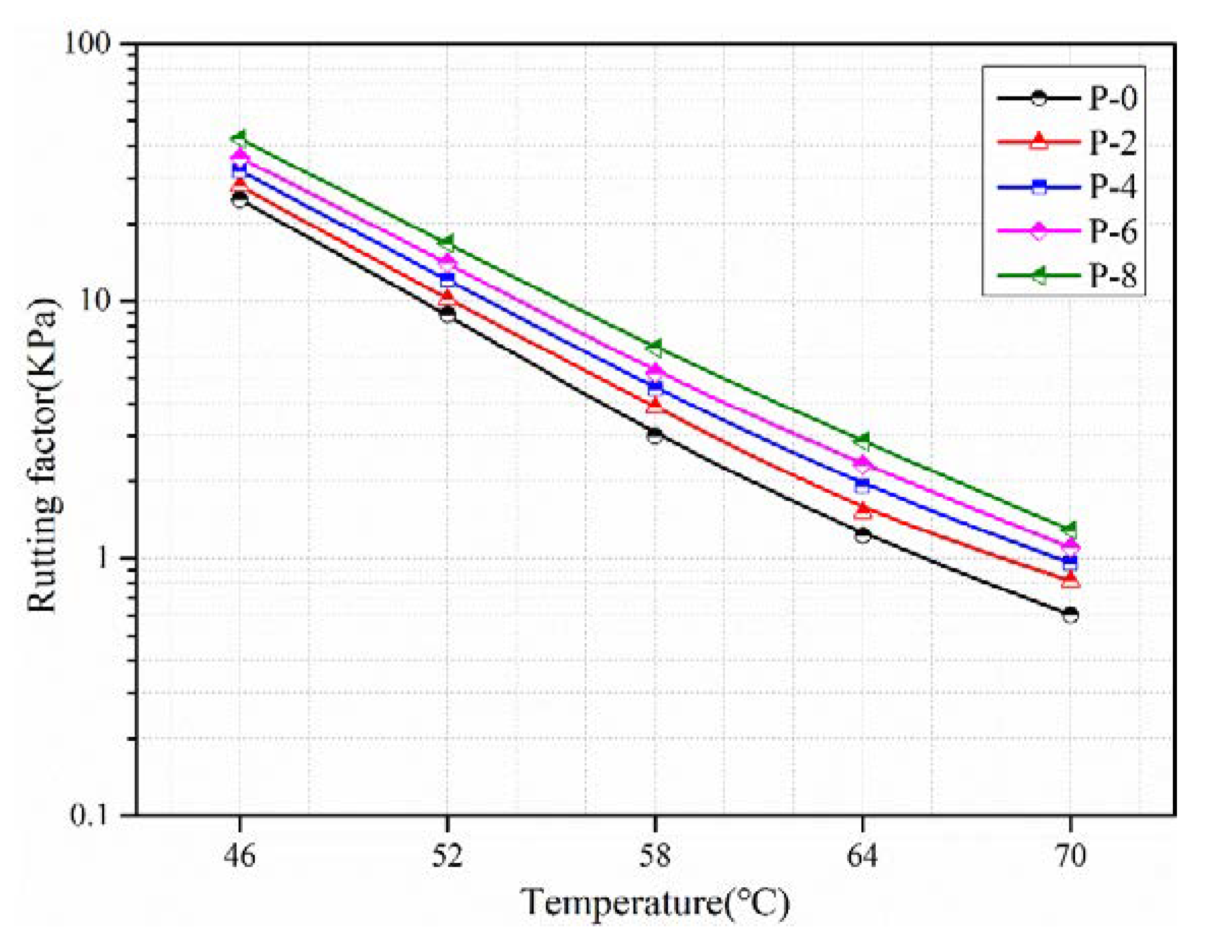 Buildings 13 01291 g006