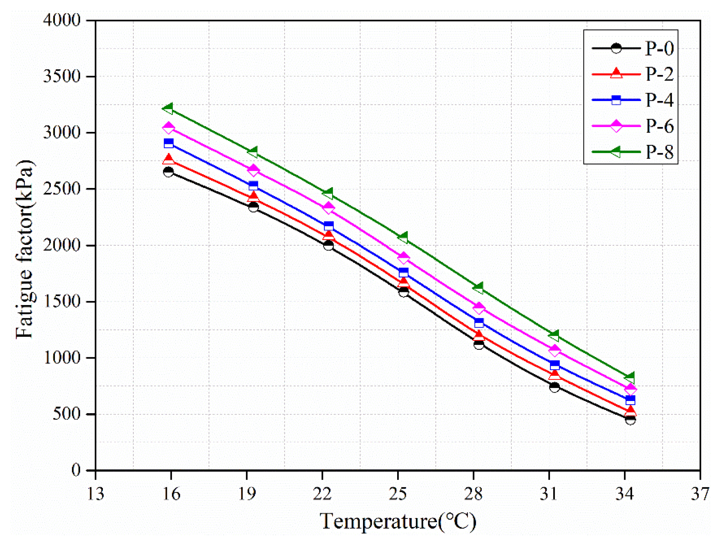 Buildings 13 01291 g007