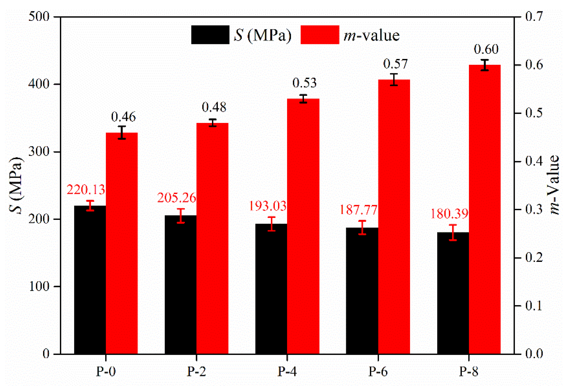 Buildings 13 01291 g008