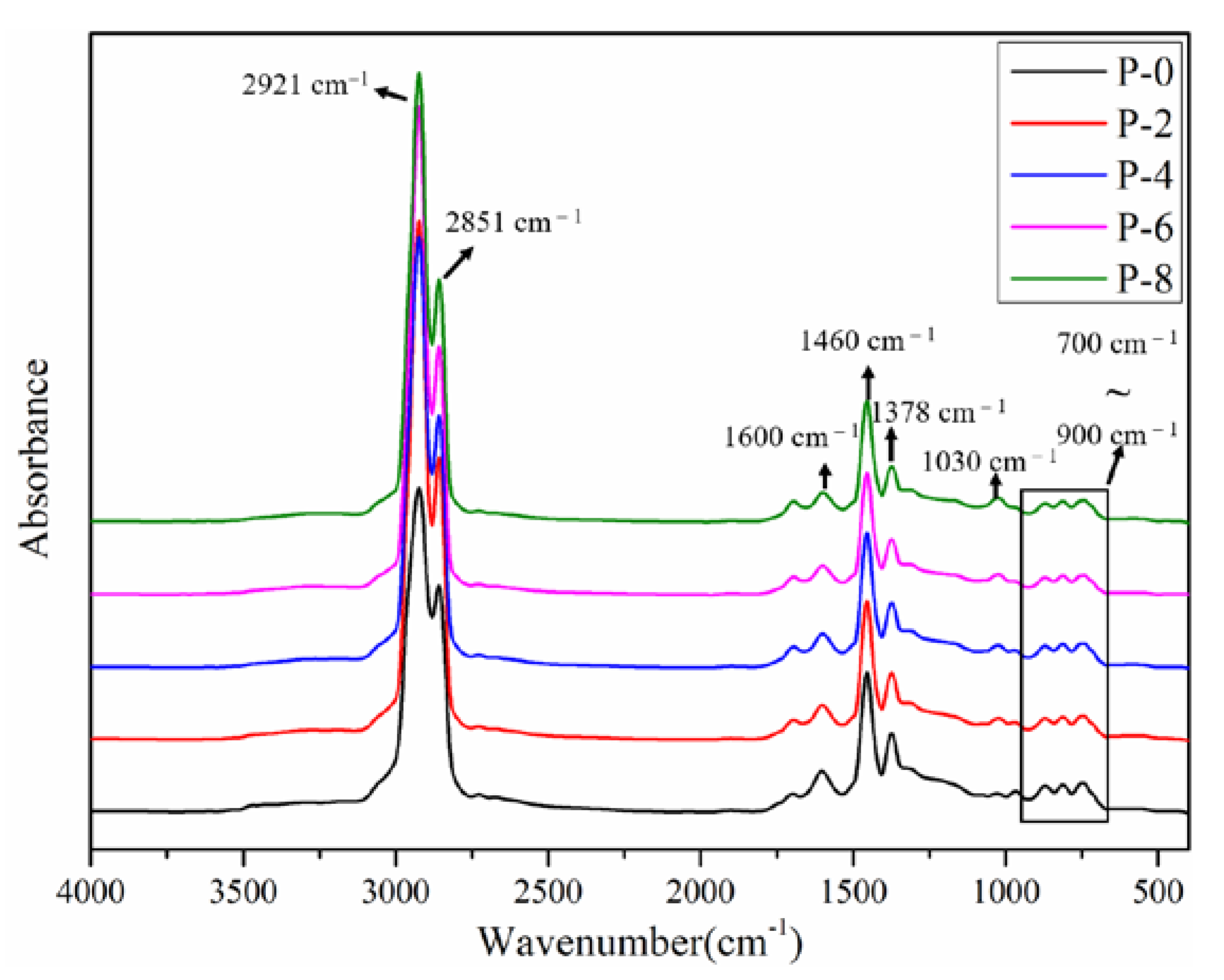 Buildings 13 01291 g009