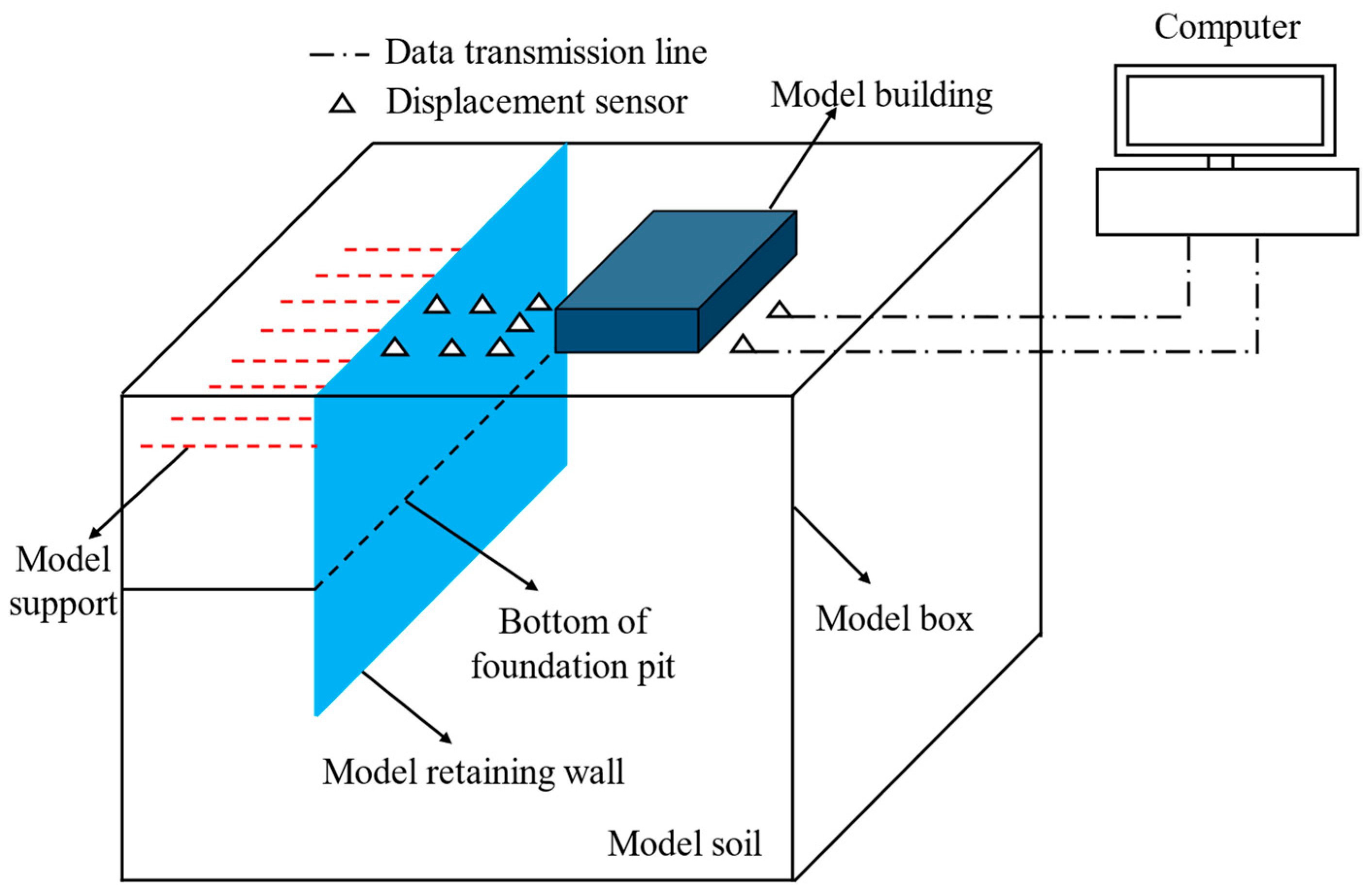 Buildings 13 01293 g005