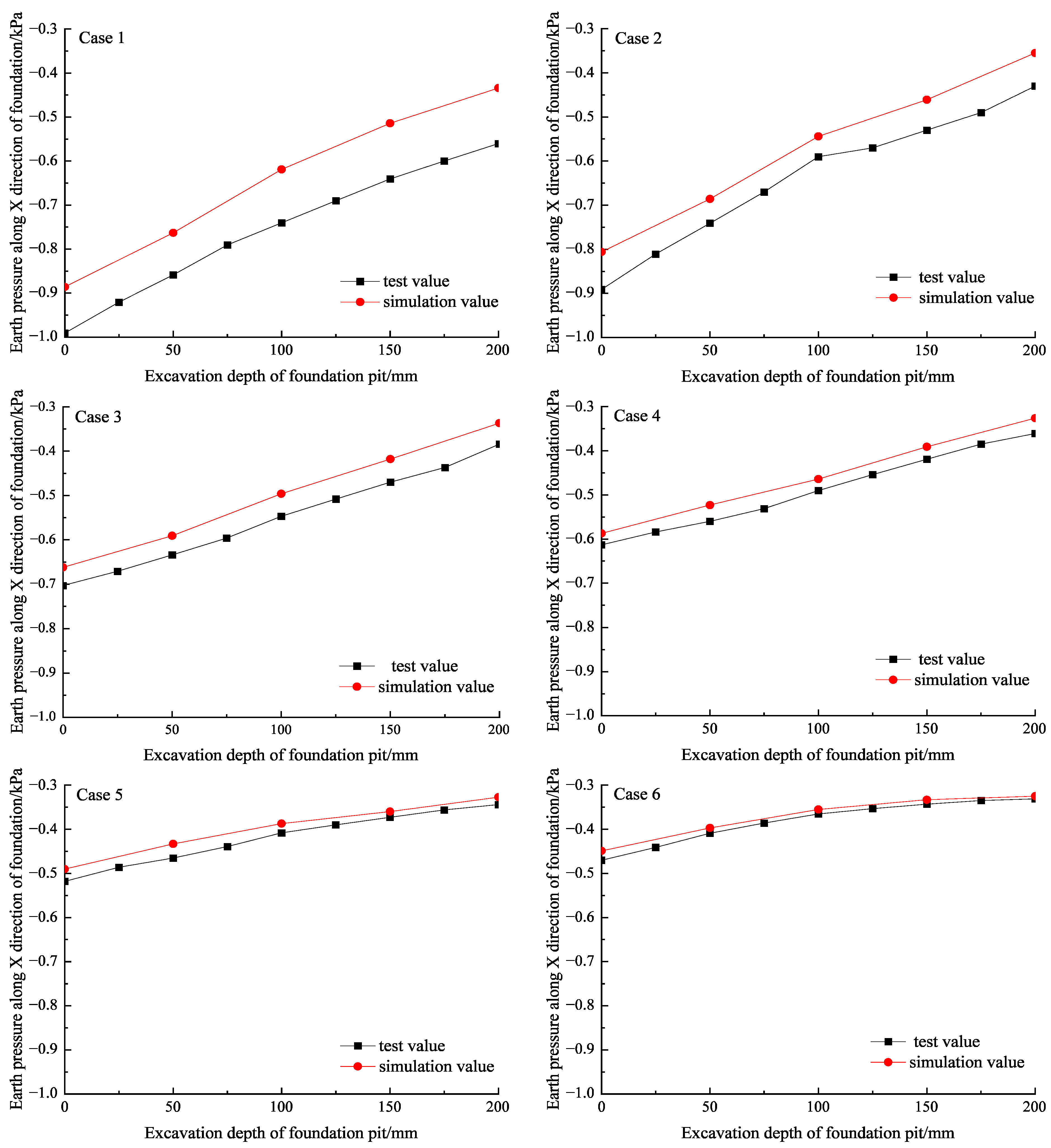 Buildings 13 01293 g010